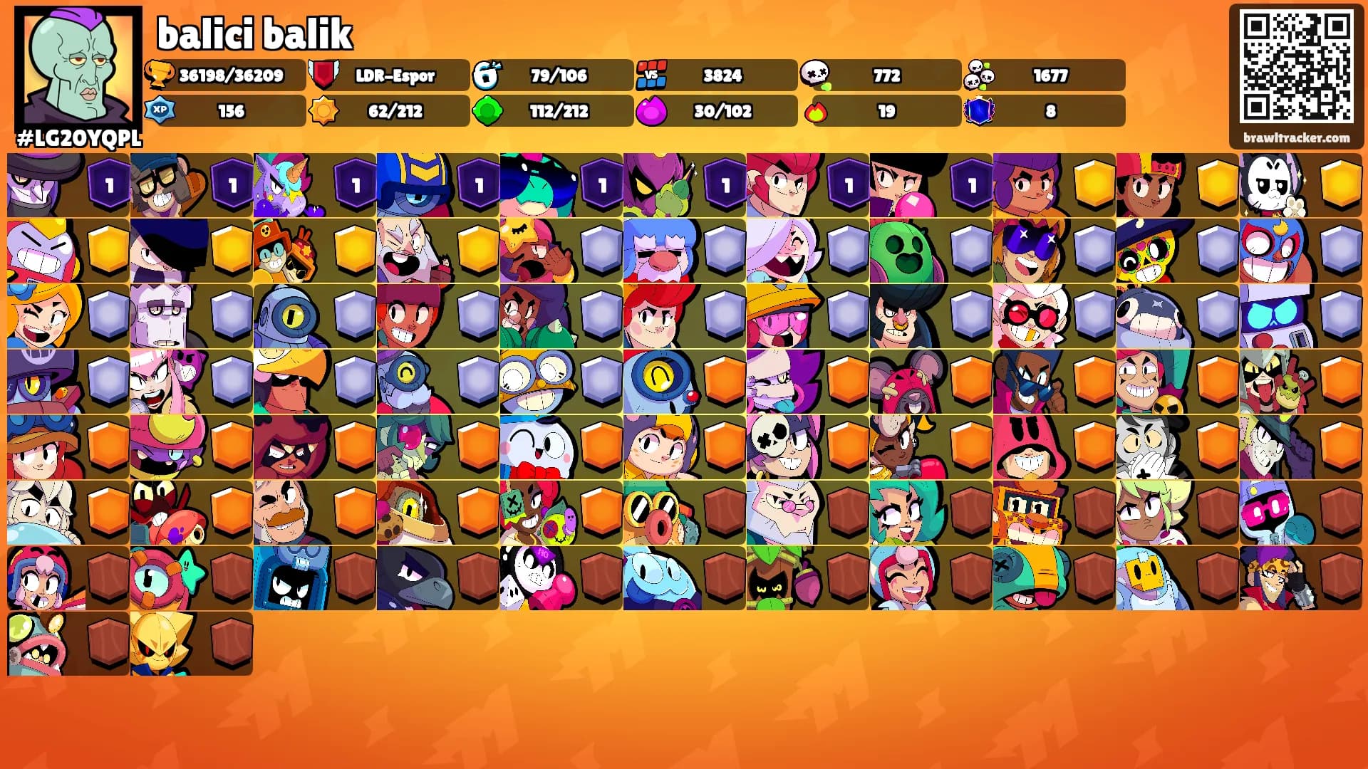 balici balik's Ranks