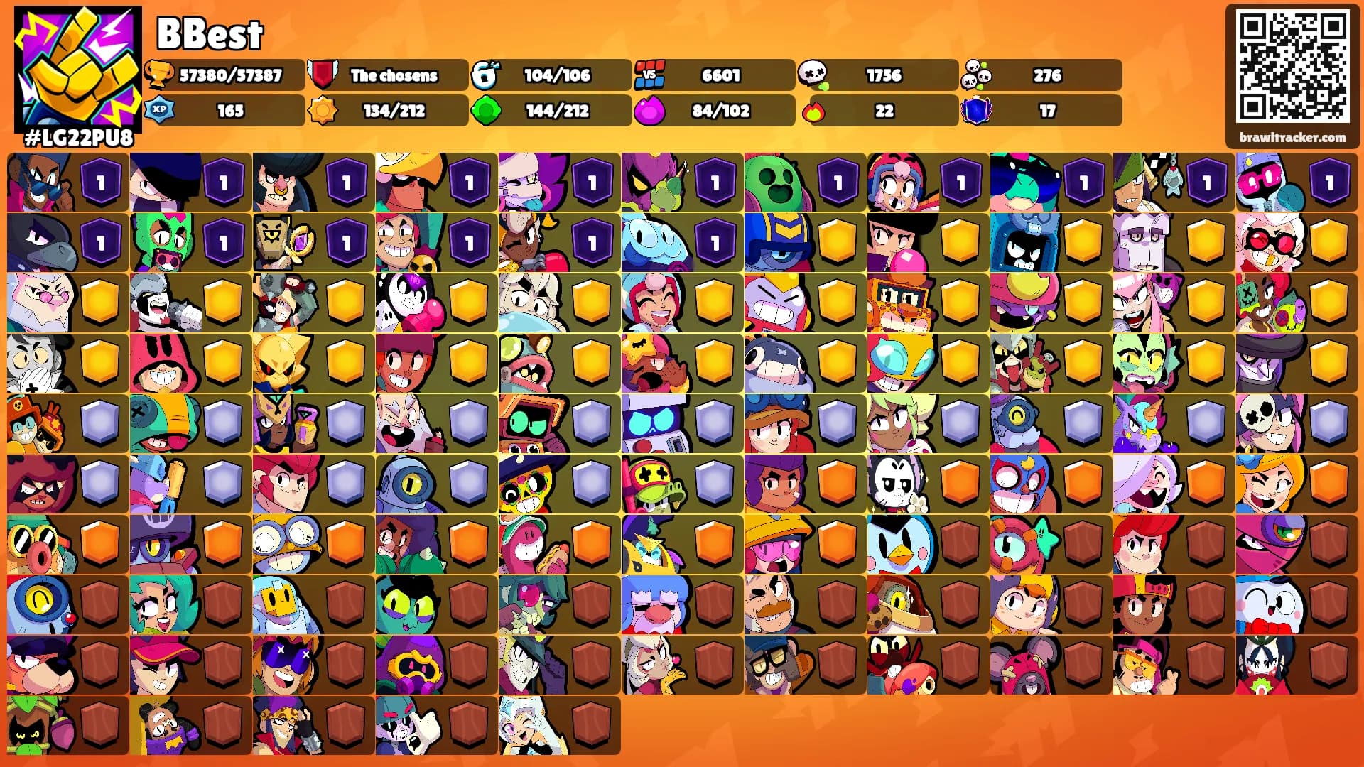 BBest's Ranks