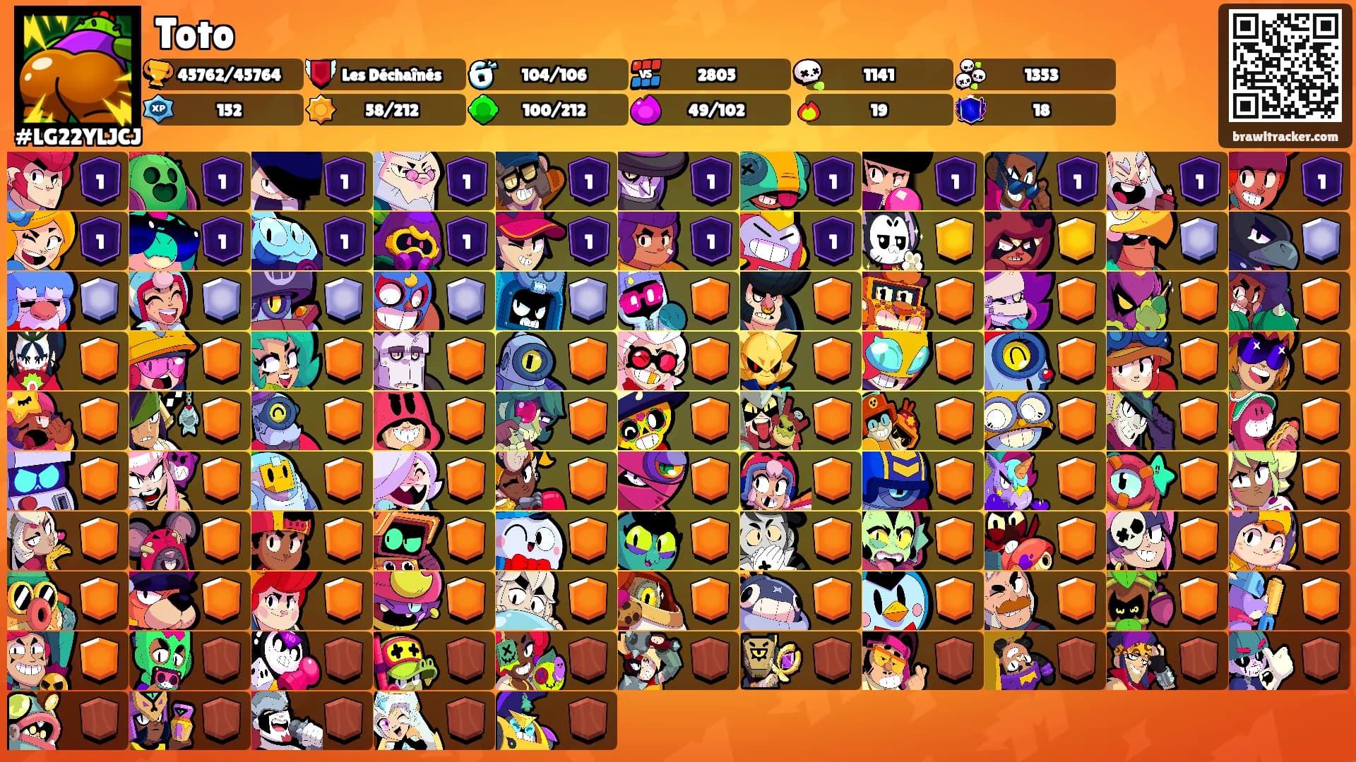 Toto's Ranks