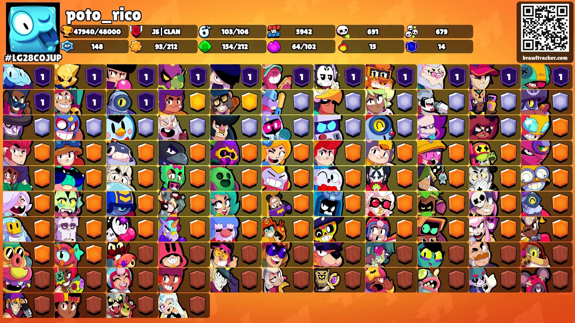 poto_rico's Ranks