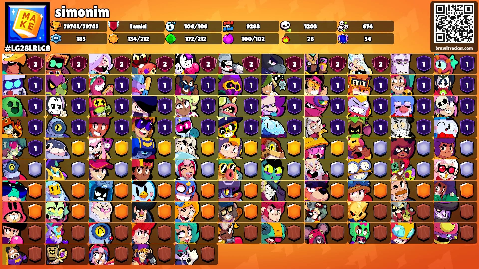 simonim's Ranks