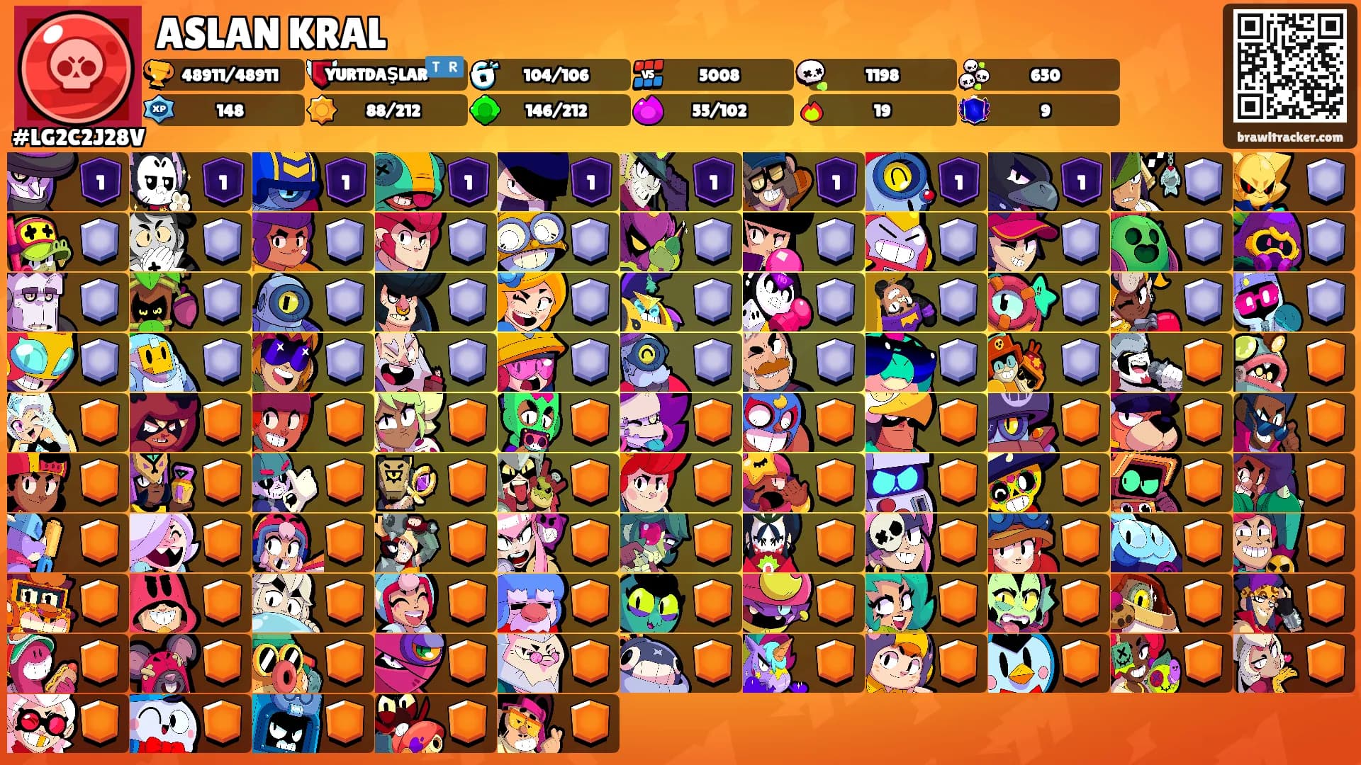 ASLAN KRAL's Ranks
