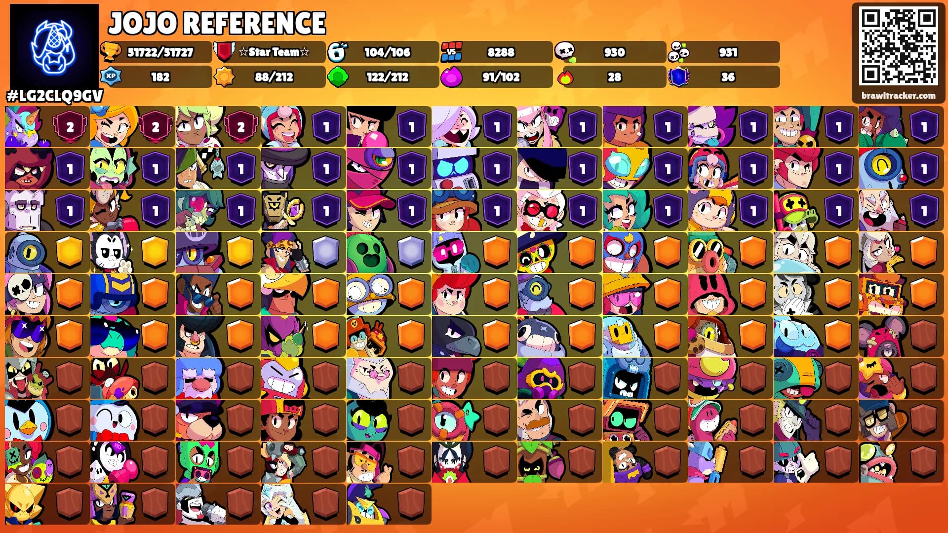 JOJO REFERENCE's Ranks