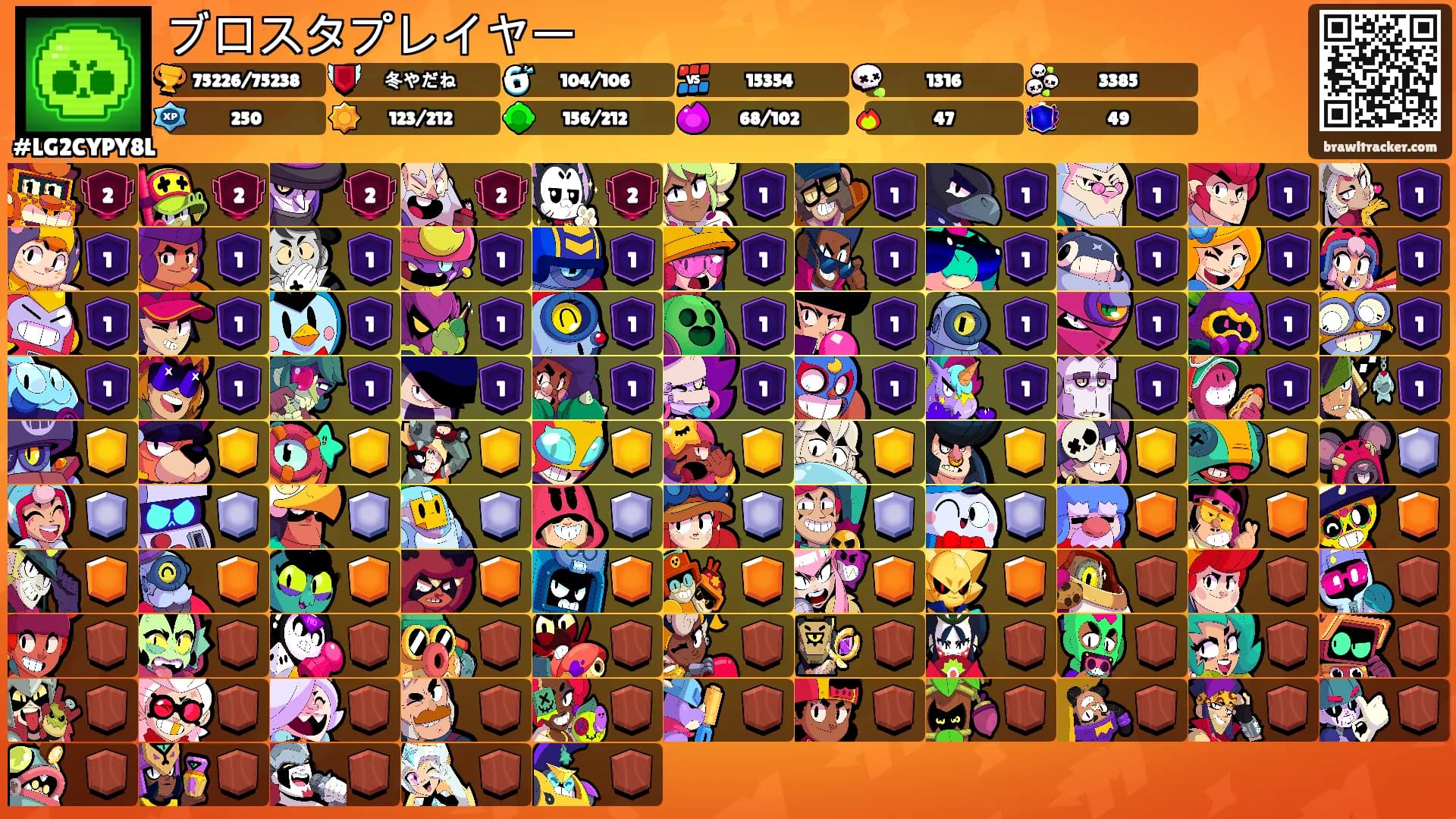 ブロスタプレイヤー's Ranks
