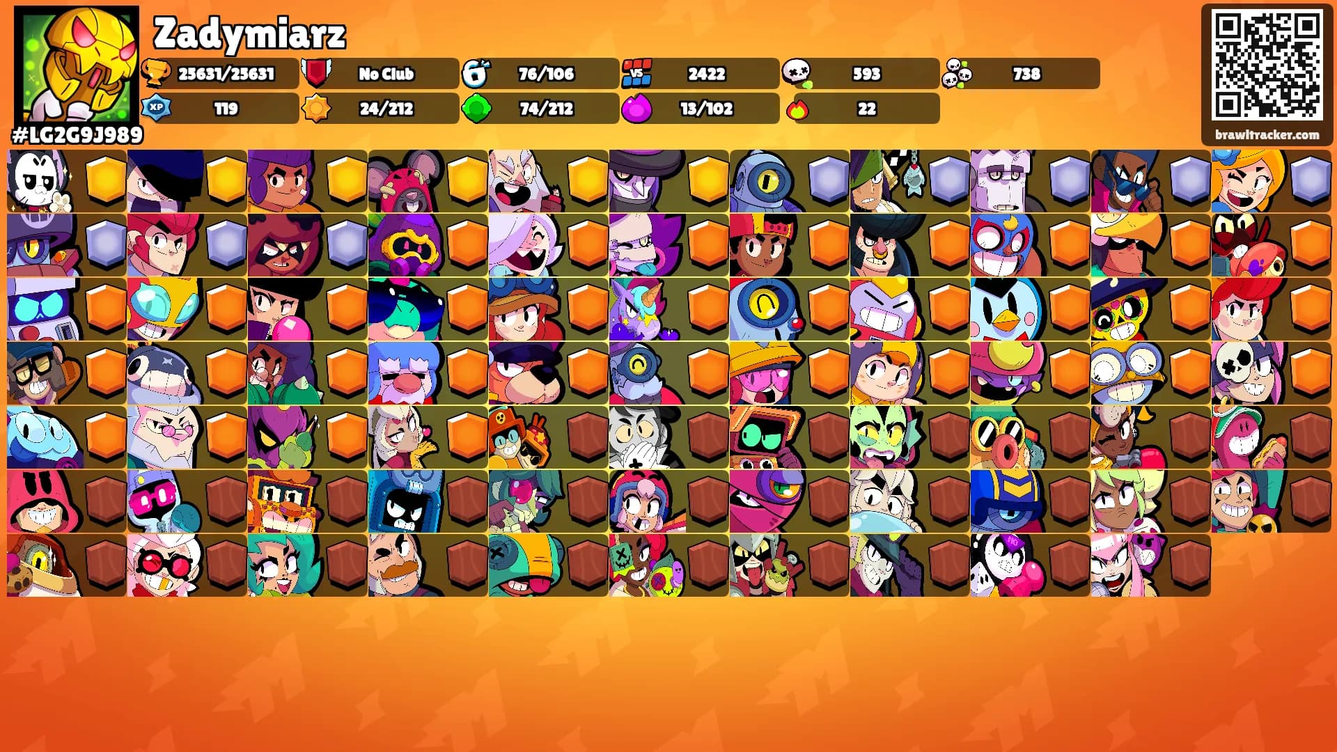 Zadymiarz's Ranks