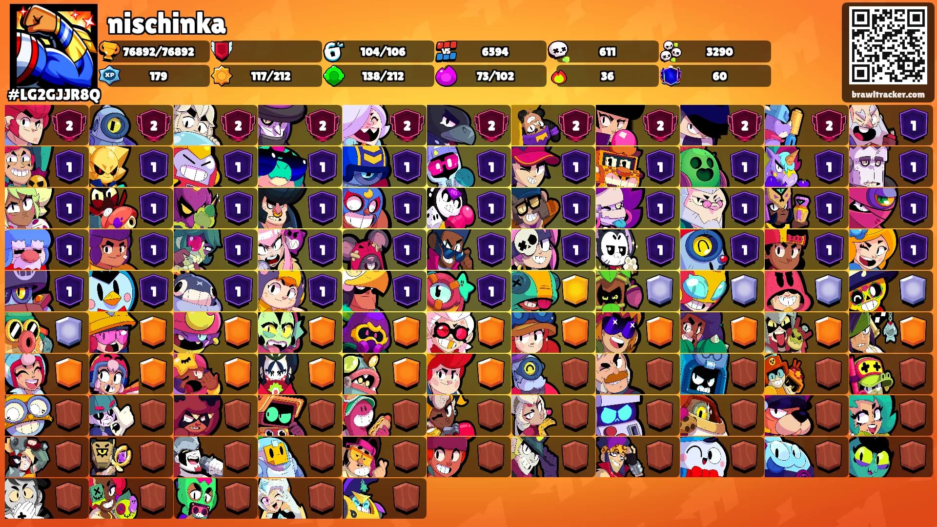 nischinka's Ranks