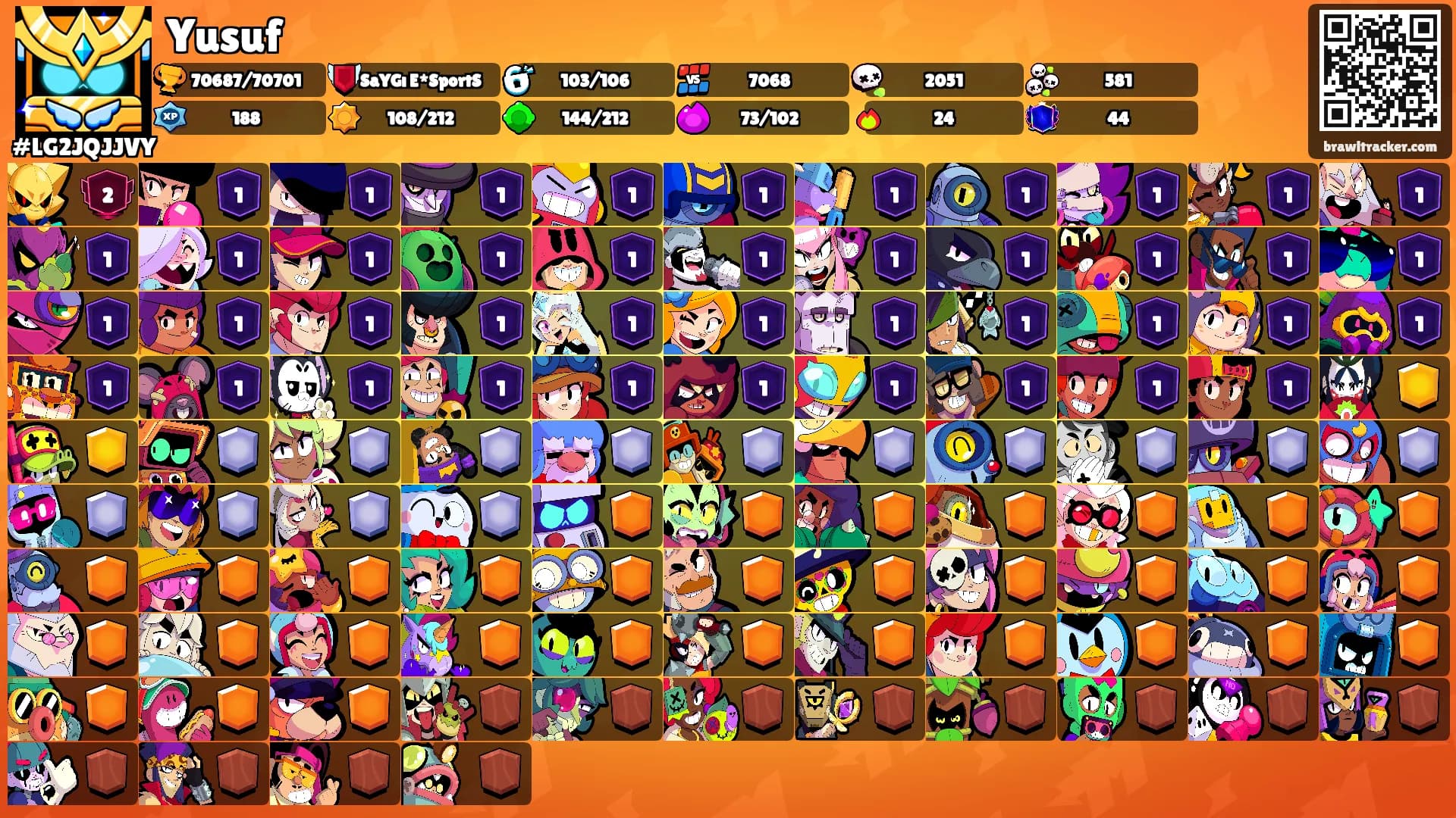 Yusuf's Ranks