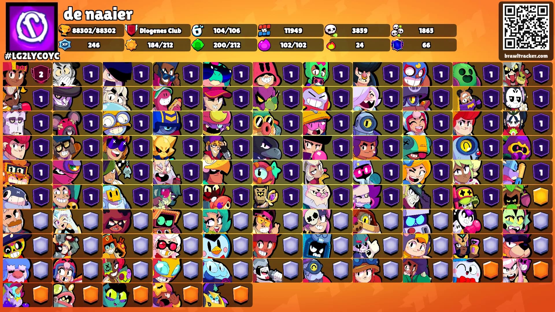 de naaier's Ranks