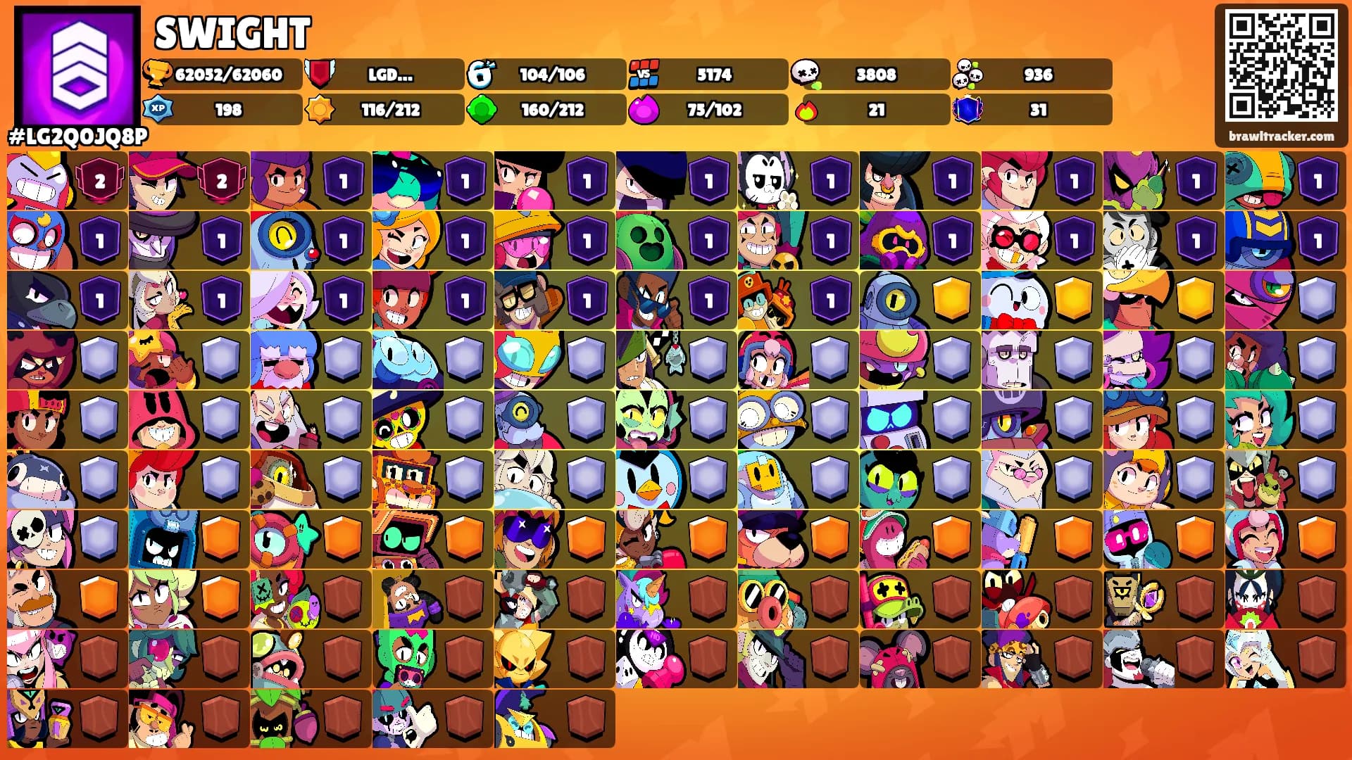 SWIGHT's Ranks