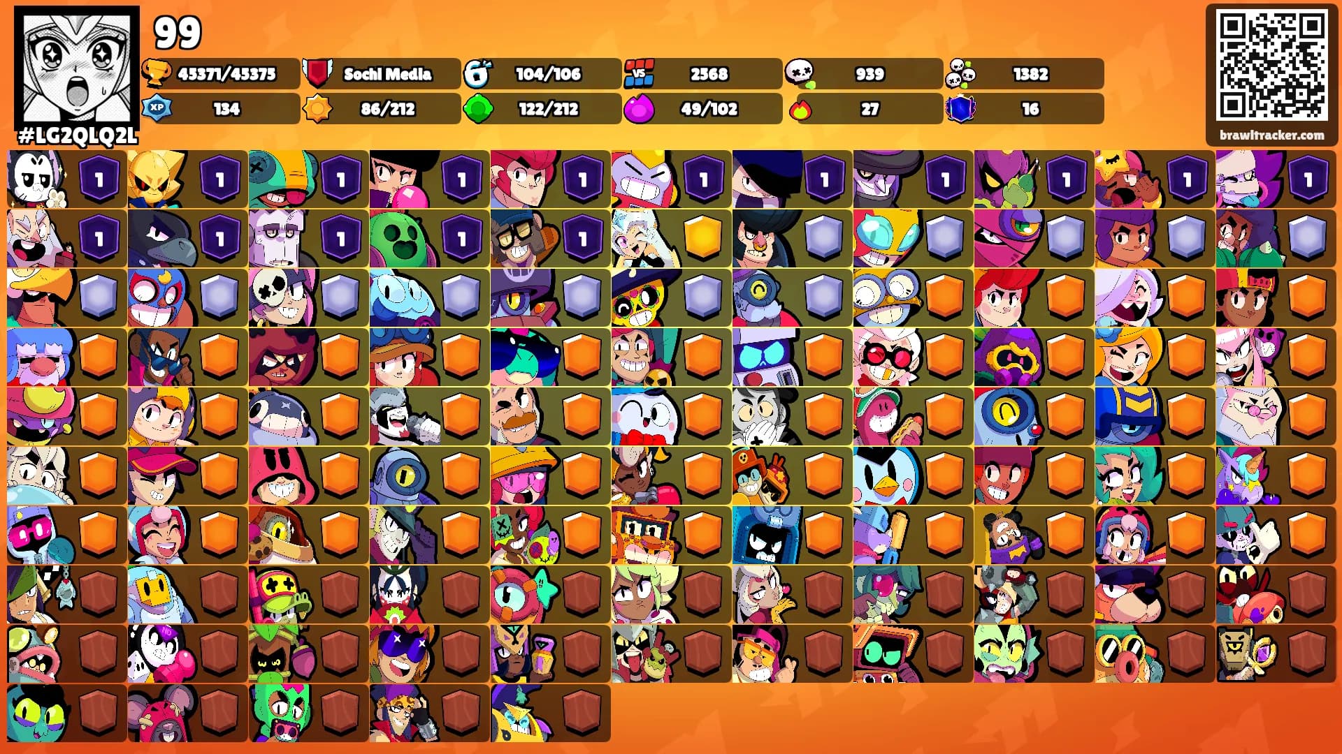 99's Ranks