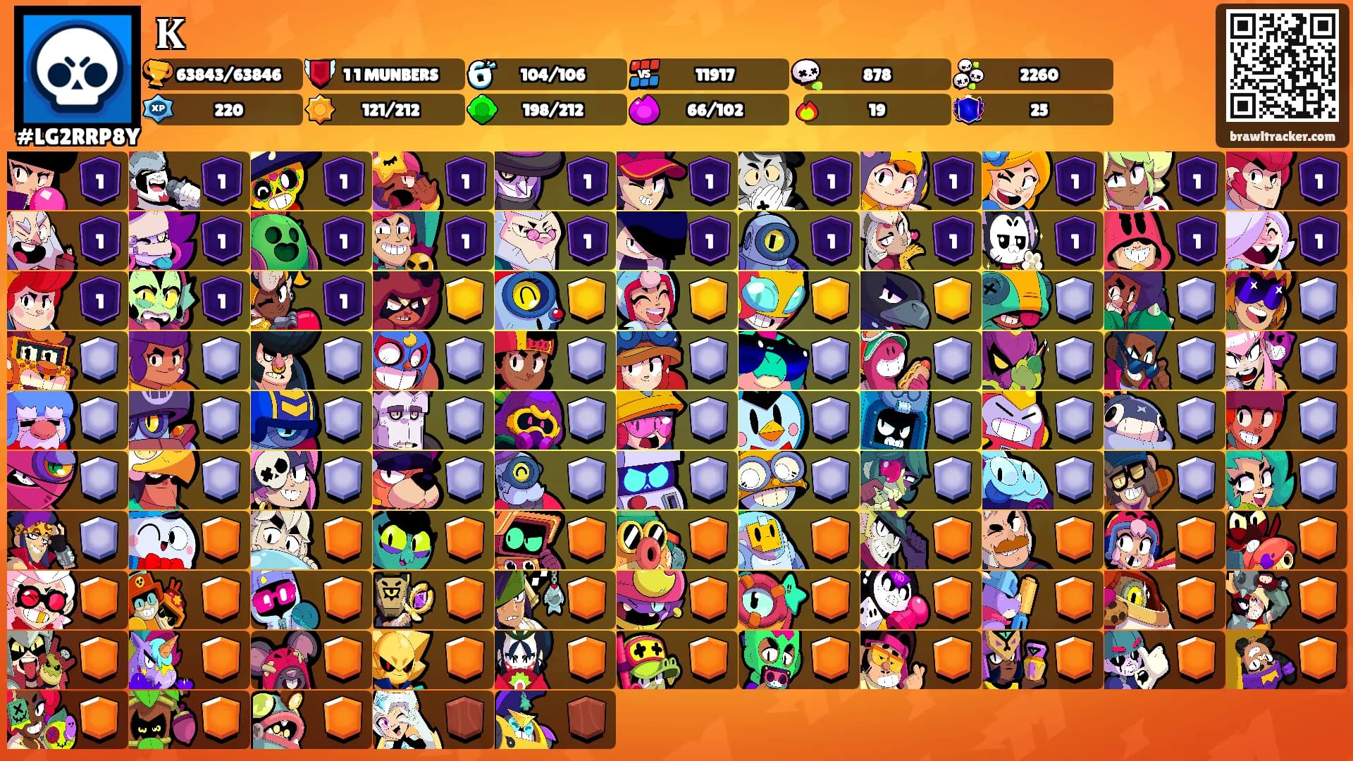 𝐊's Ranks