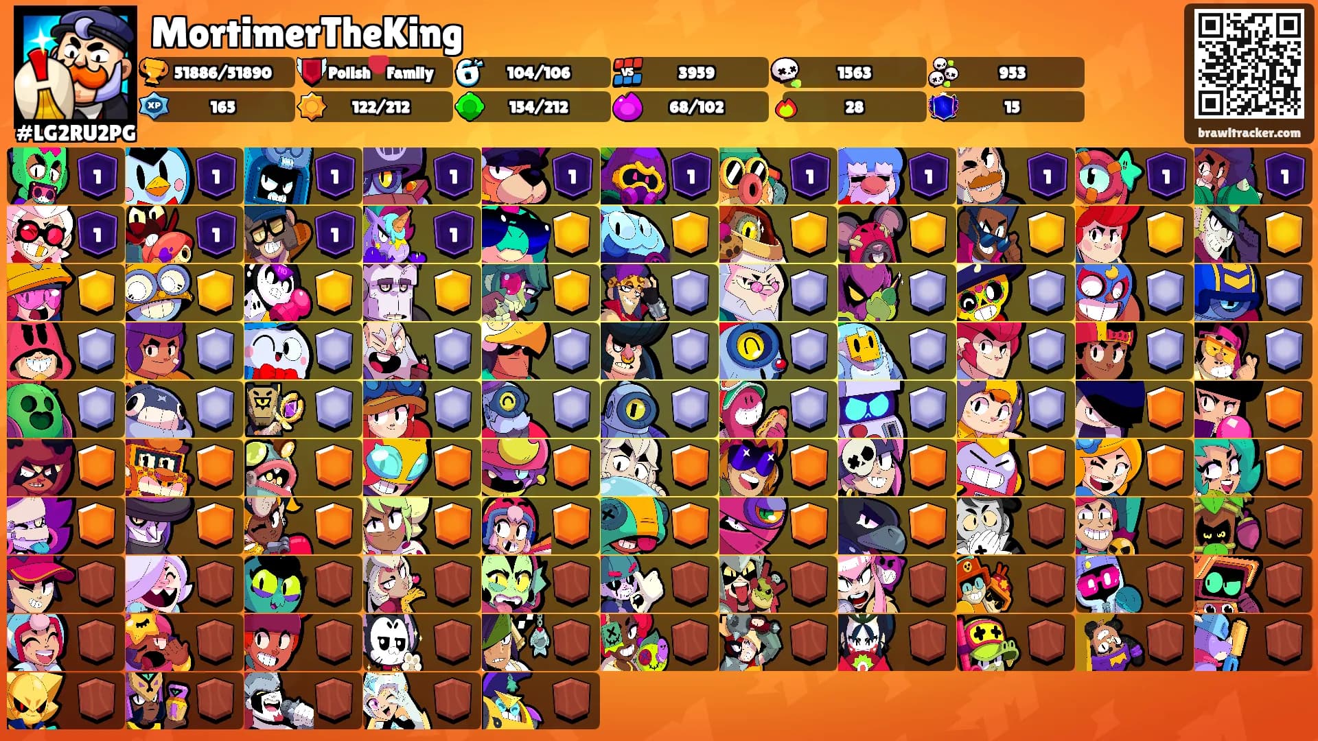 MortimerTheKing's Ranks