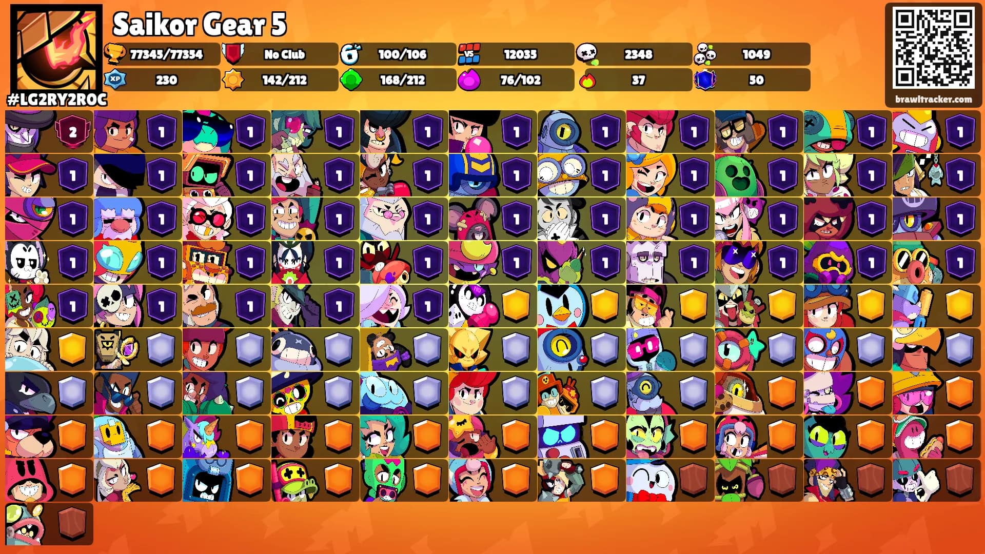 Saikor Gear 5's Ranks