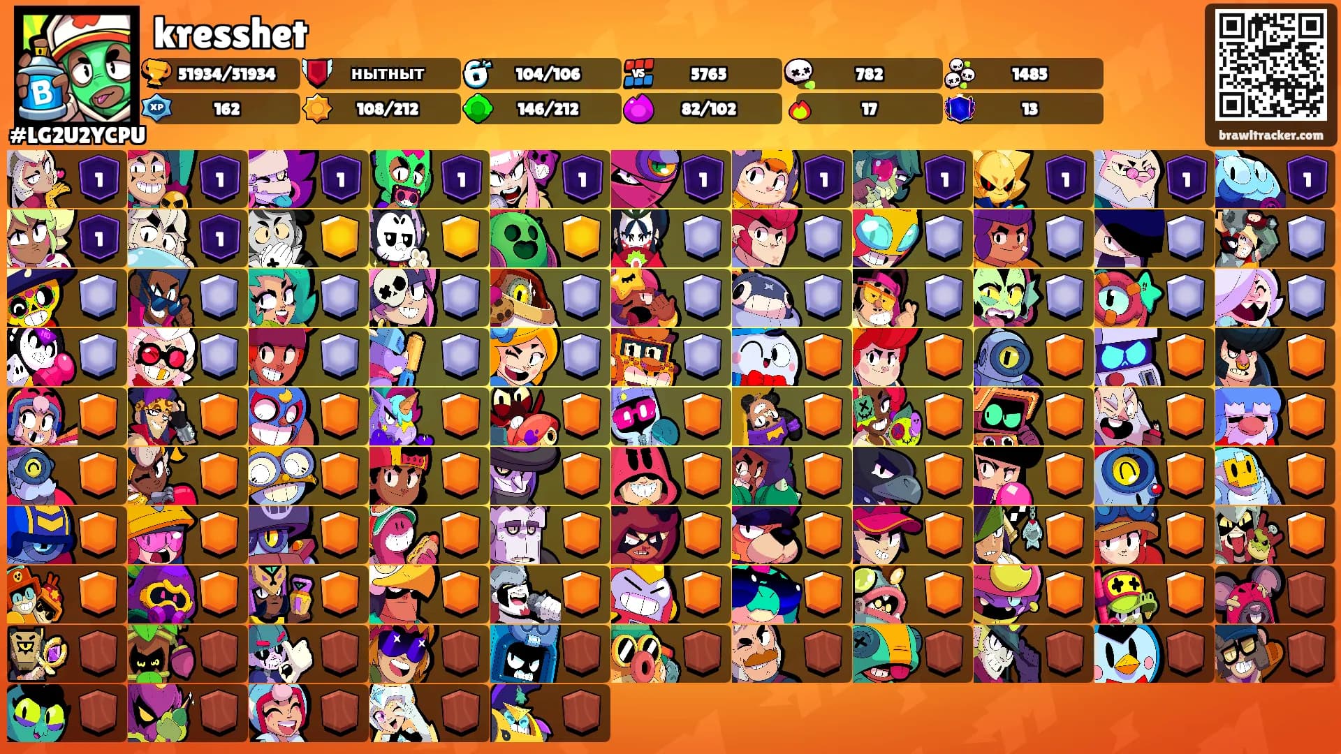 kresshet's Ranks