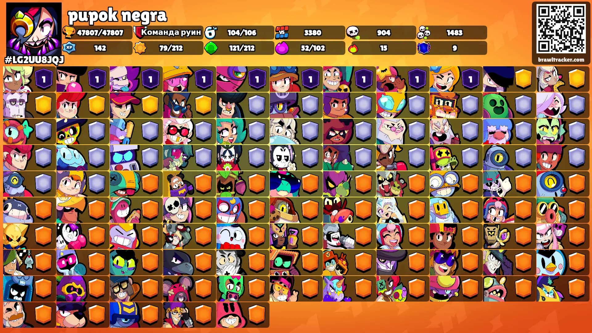 pupok negra's Ranks