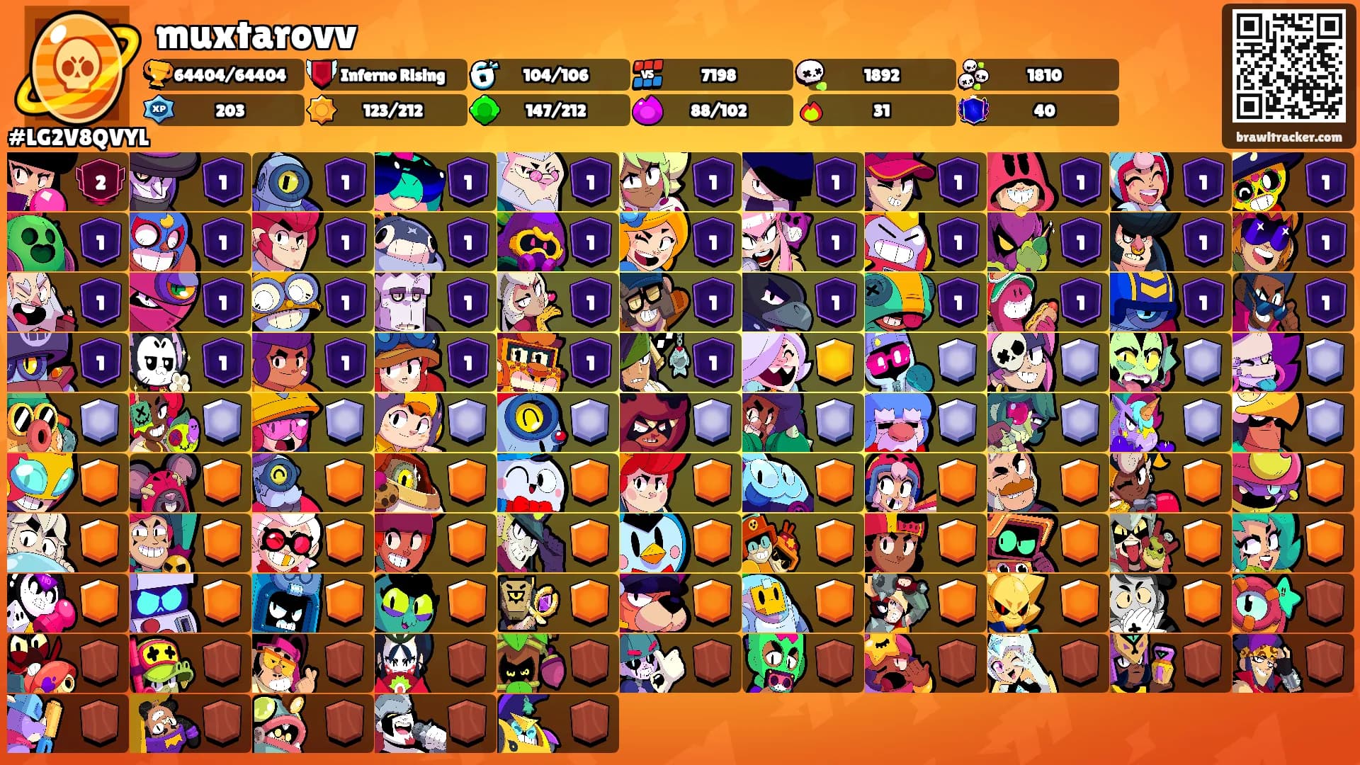 muxtarovv's Ranks