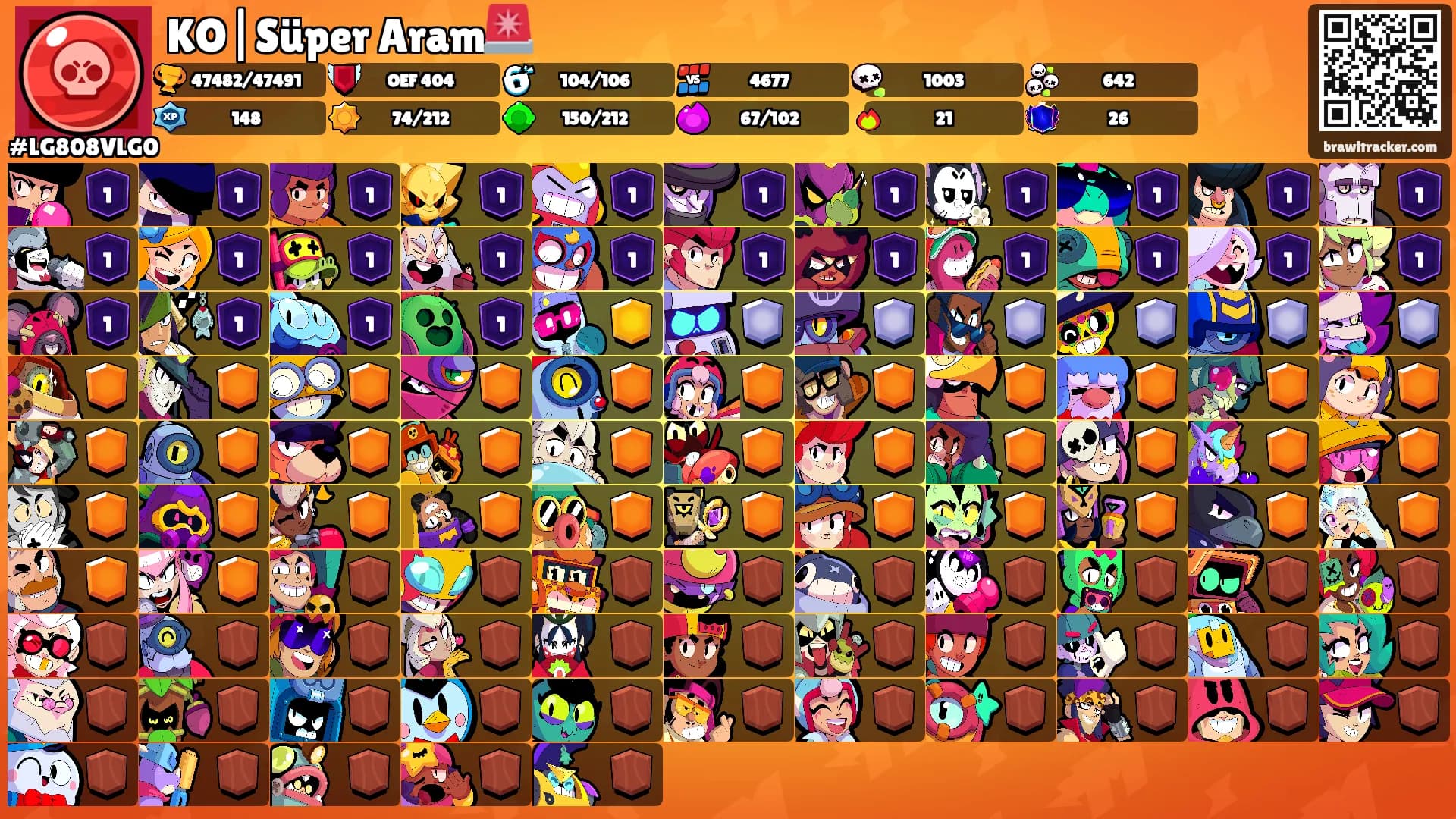 KO|Süper Aram🚨's Ranks