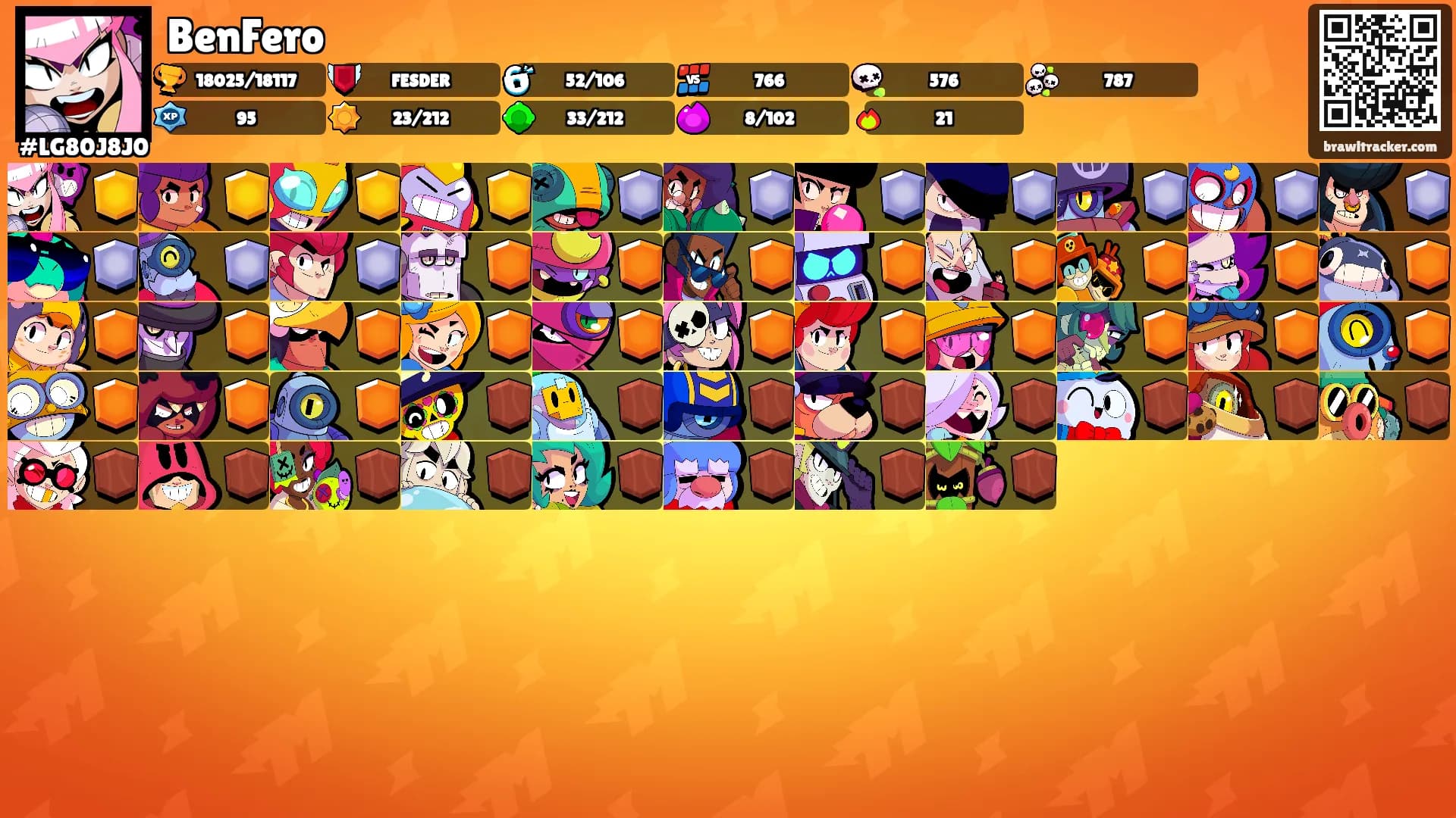 BenFero's Ranks