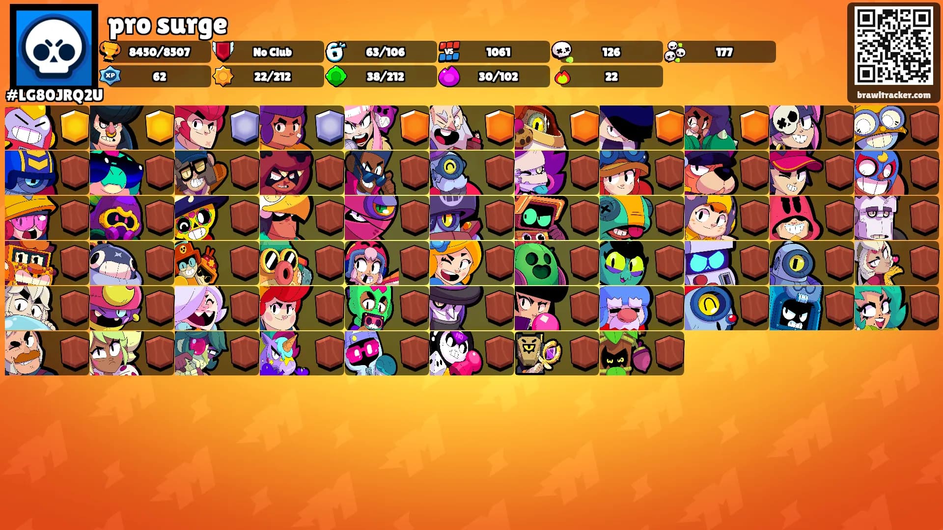 pro surge's Ranks