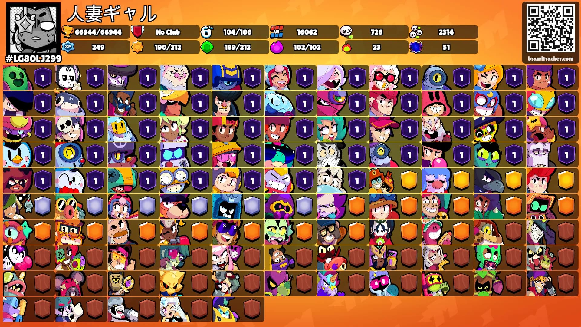 人妻ギャル's Ranks