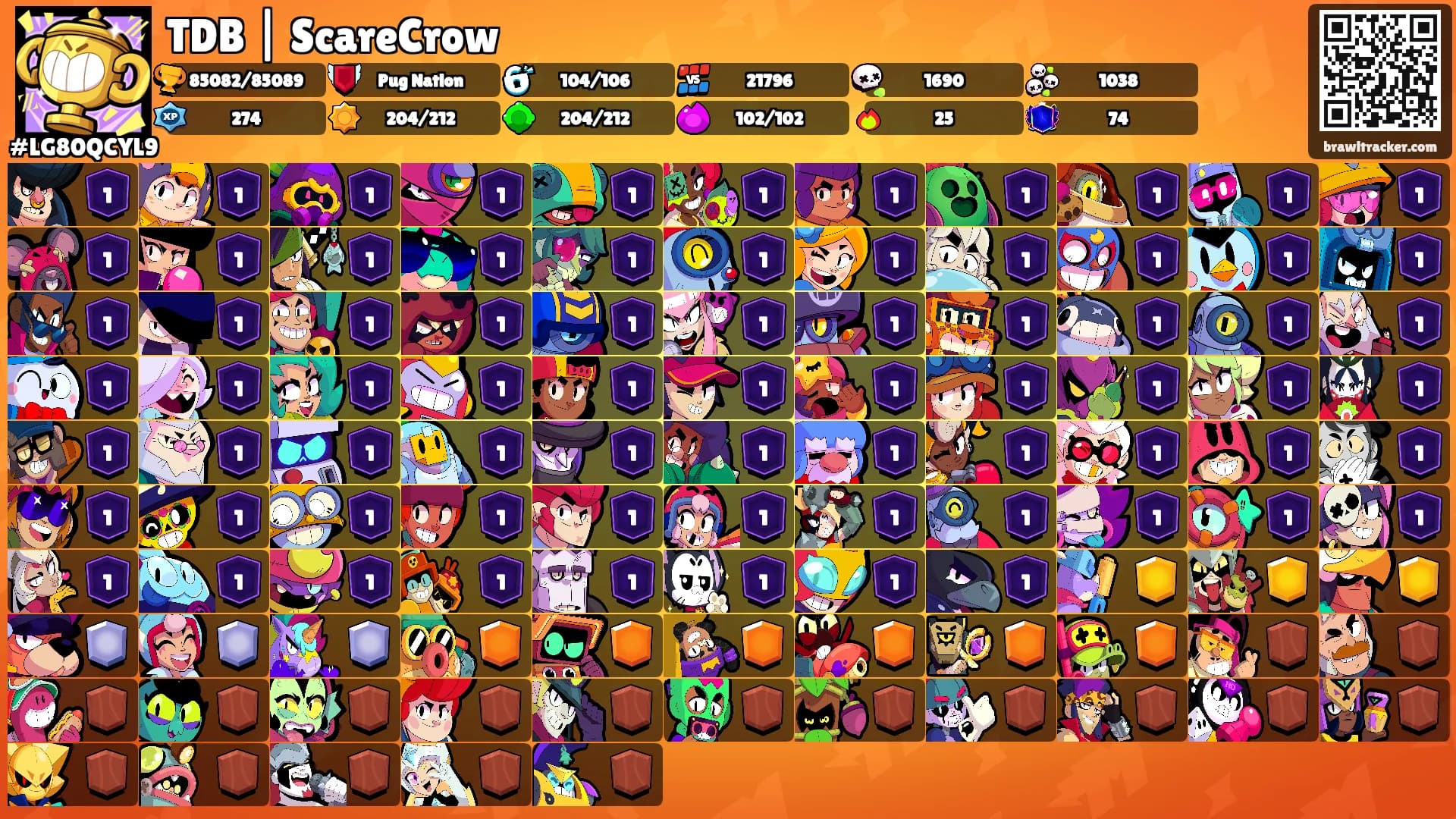 TDB | ScareCrow's Ranks