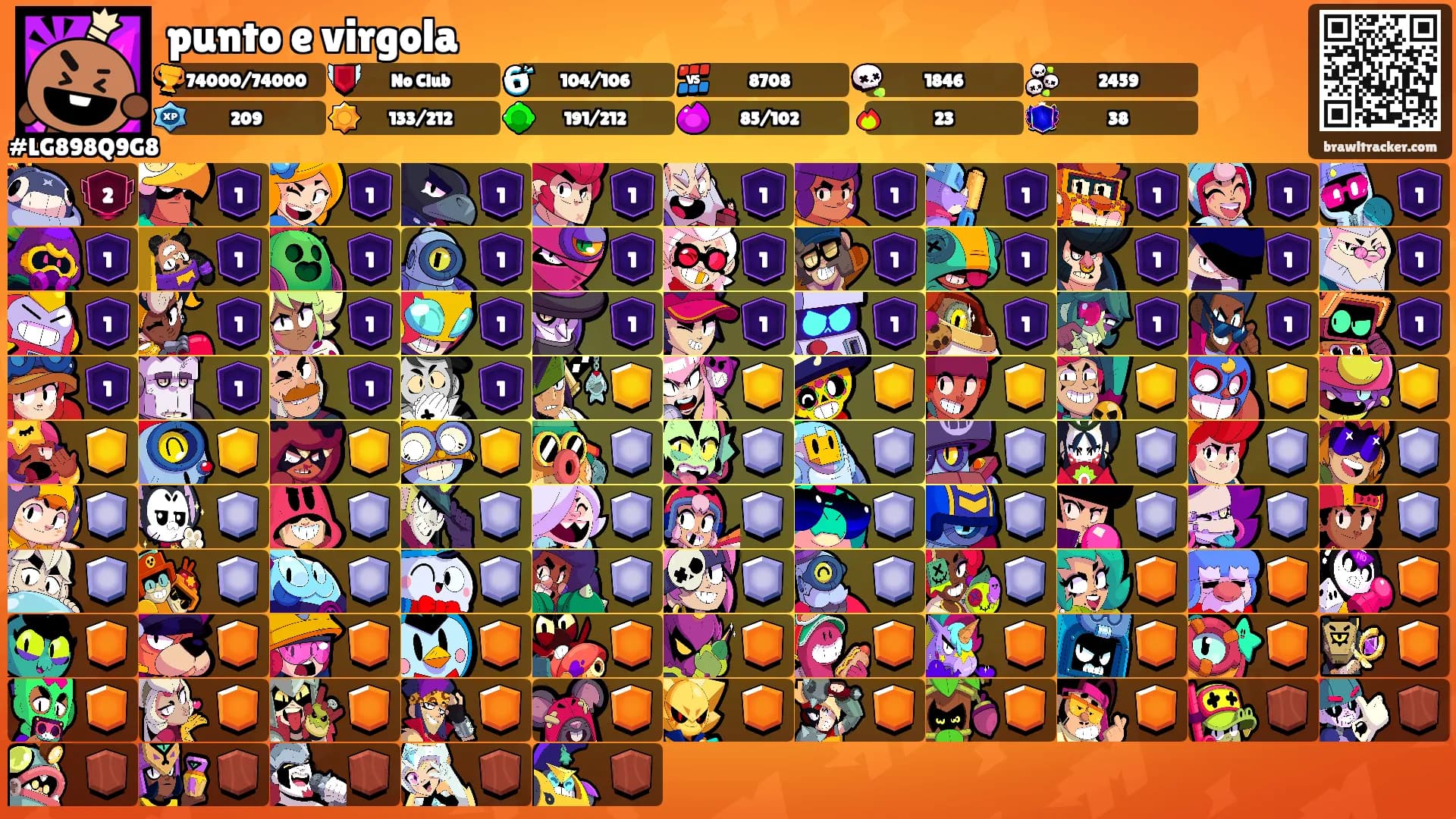 punto e virgola's Ranks