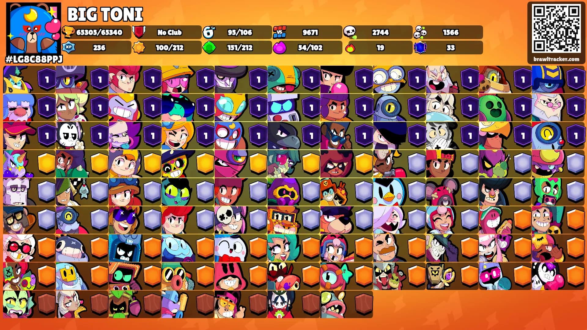 BIG TONI's Ranks