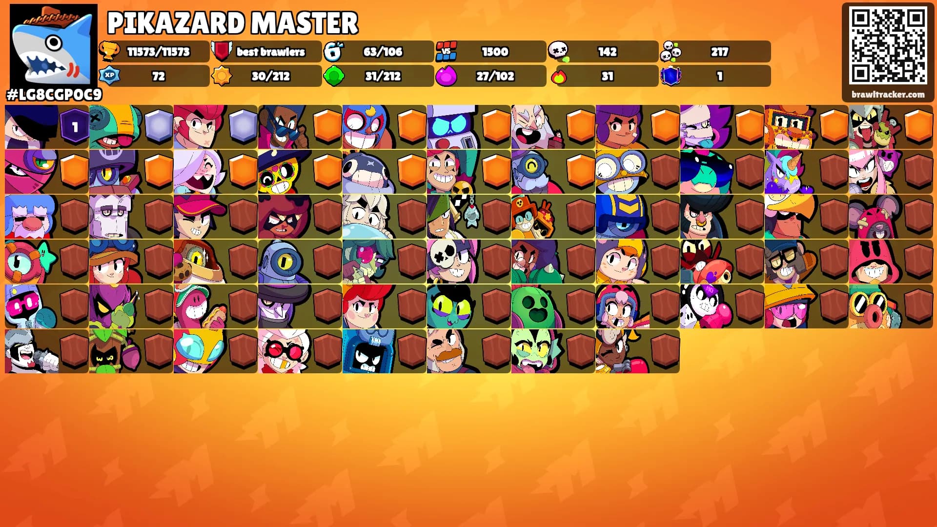 PIKAZARD MASTER's Ranks