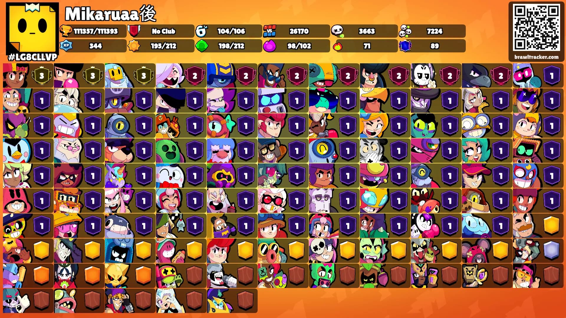 Mikaruaa後's Ranks