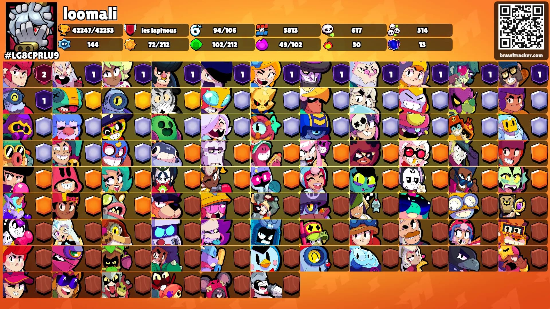 loomali's Ranks