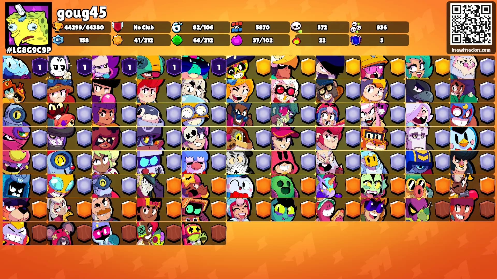 goug45's Ranks