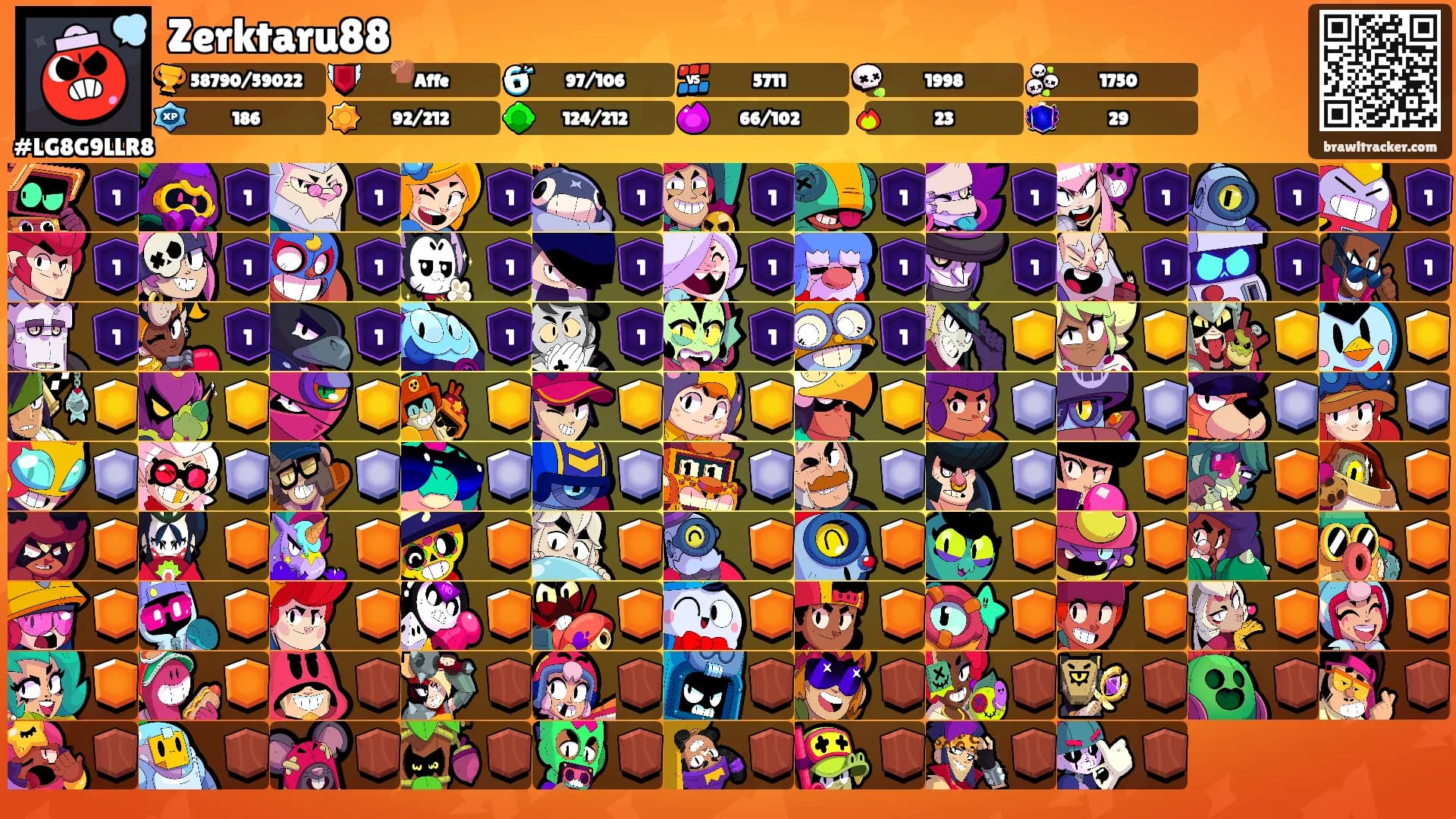 Zerktaru88's Ranks
