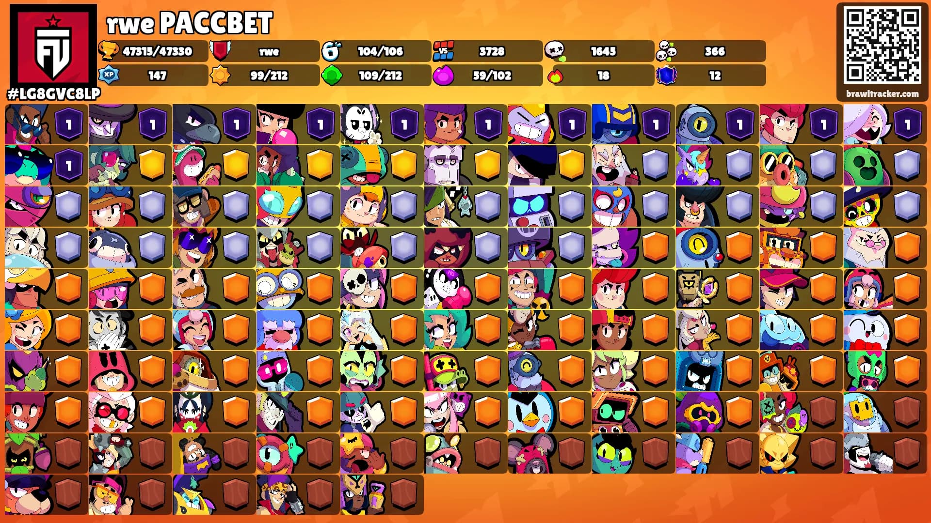 rwe PACCBET's Ranks