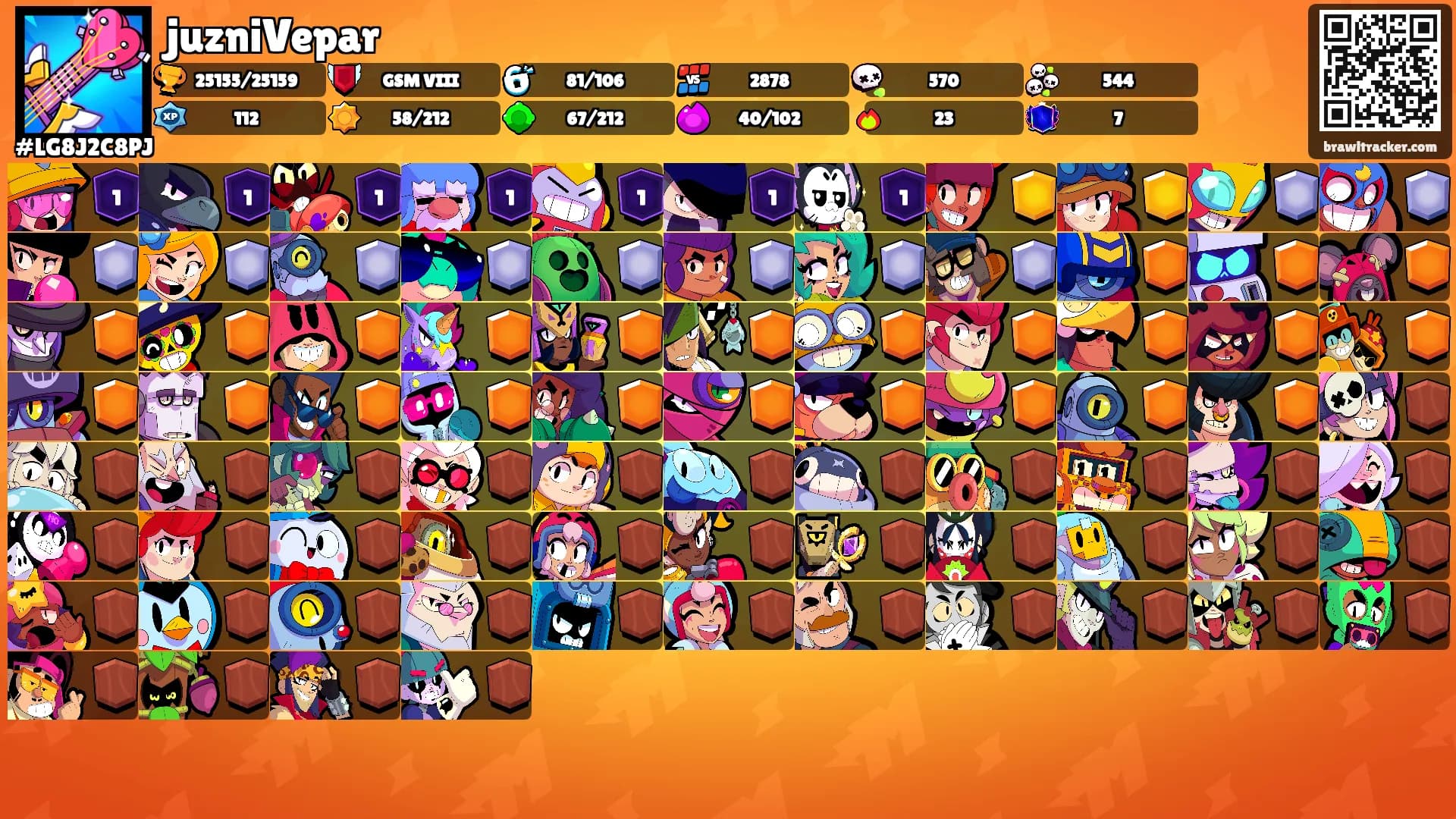 juzniVepar's Ranks