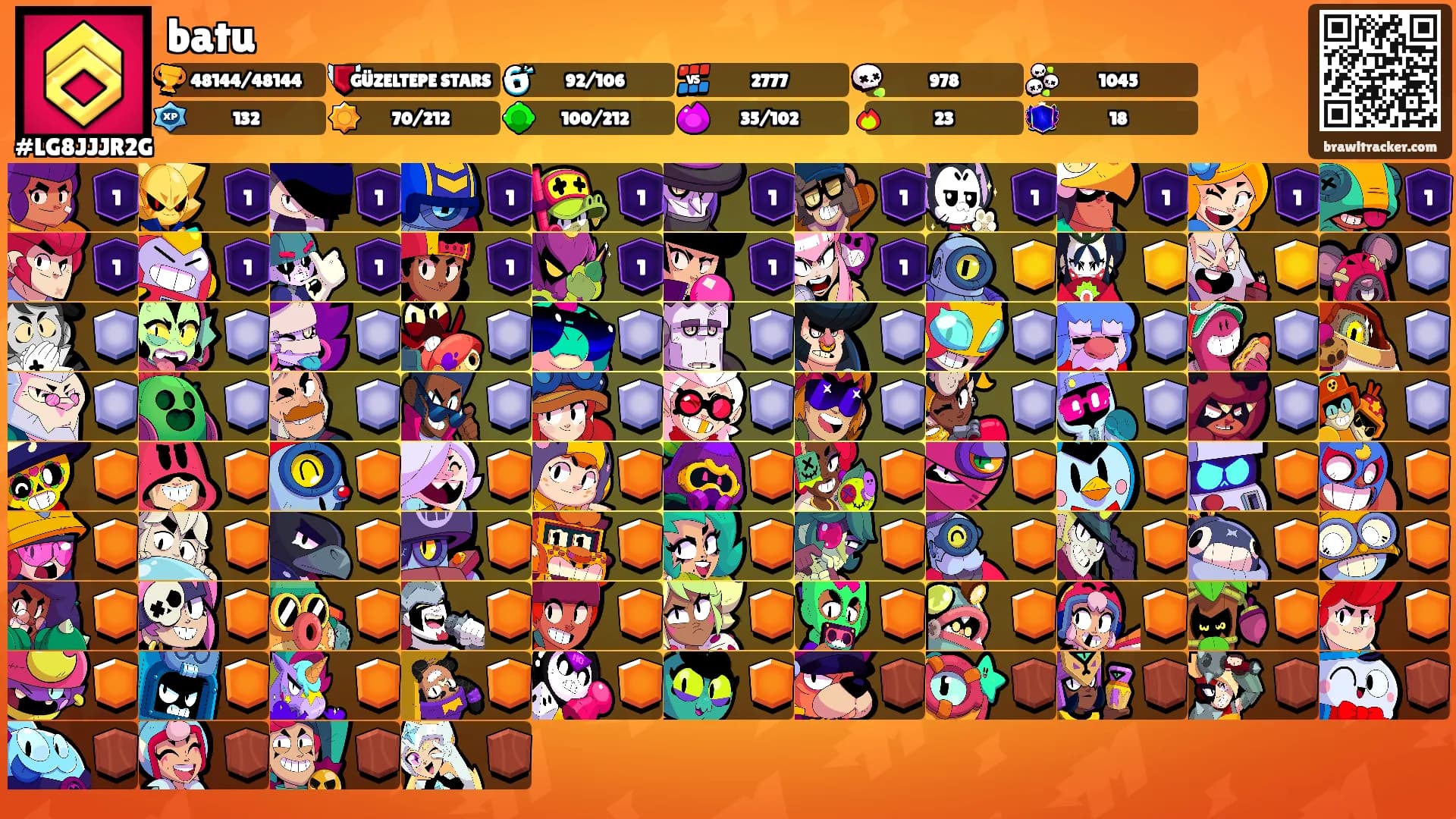 batu's Ranks