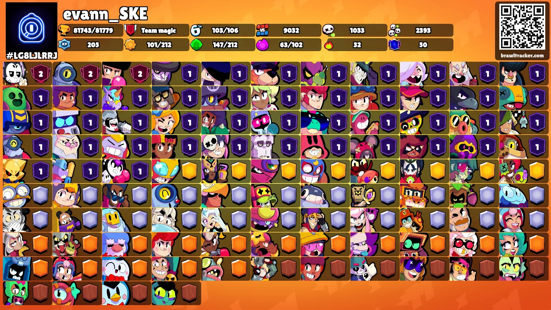 evann_SKE's Ranks