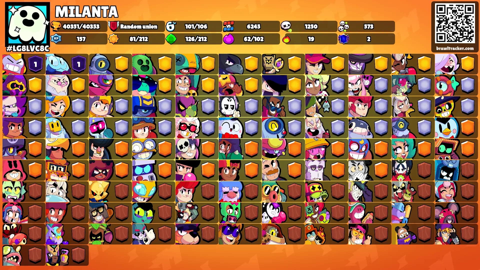 MILANTA's Ranks