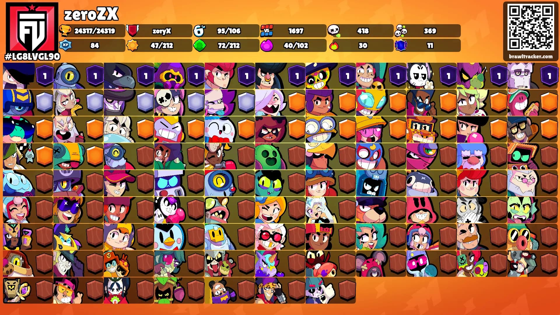 zeroZX's Ranks
