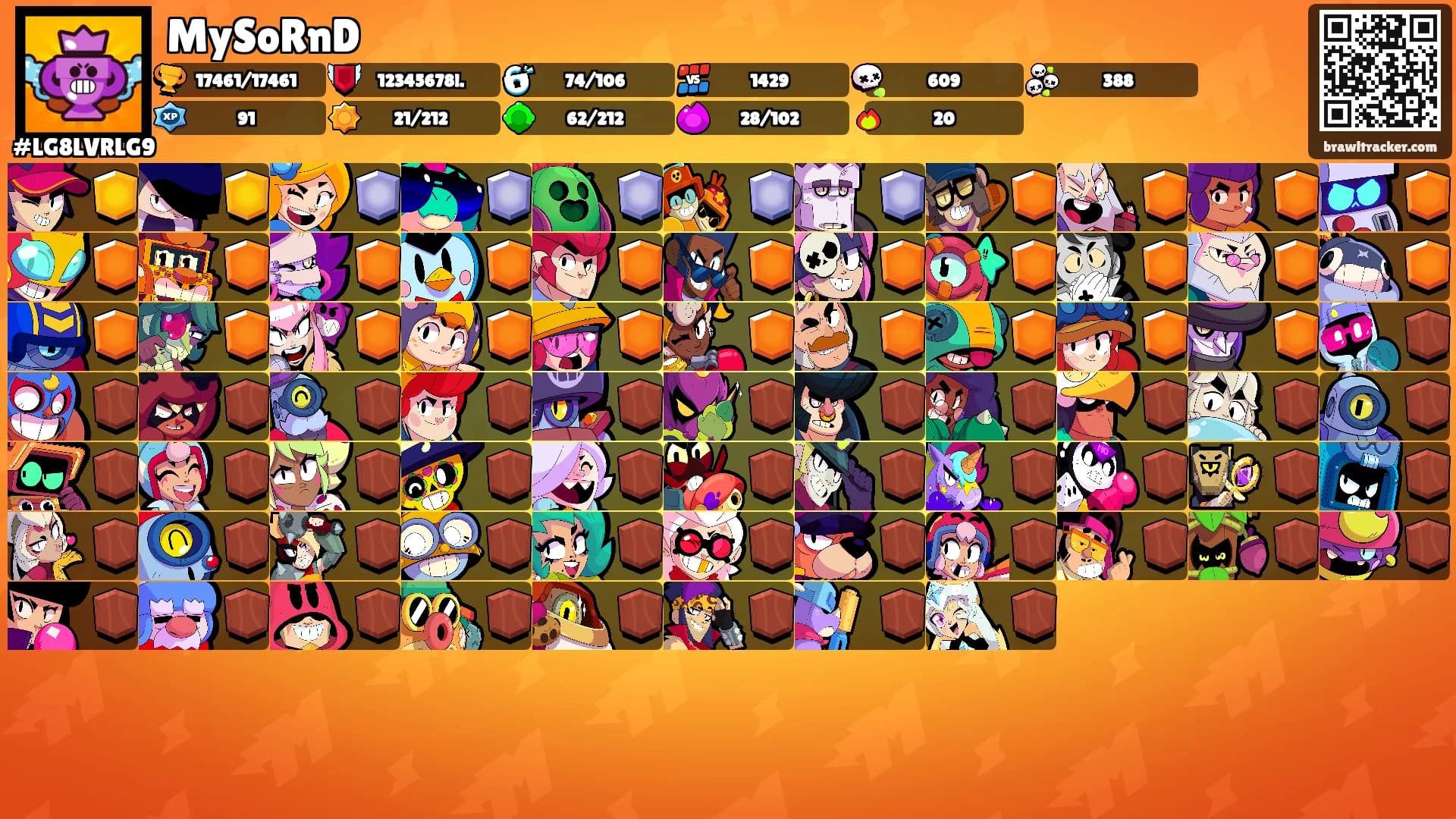 MySoRnD's Ranks