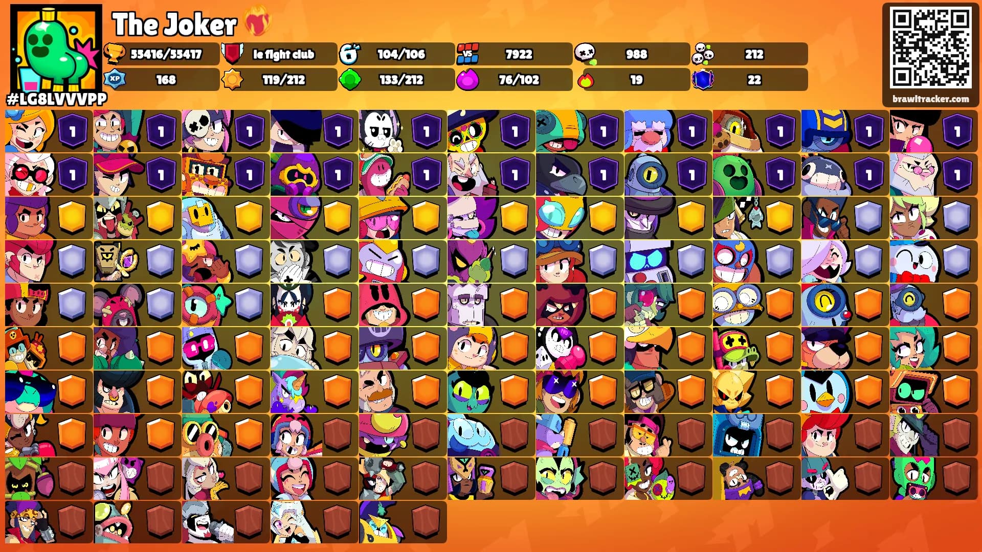 The Joker ❤️‍🔥's Ranks