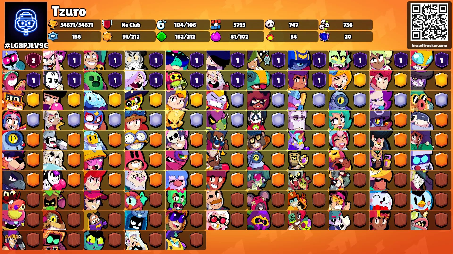 Tzuro's Ranks