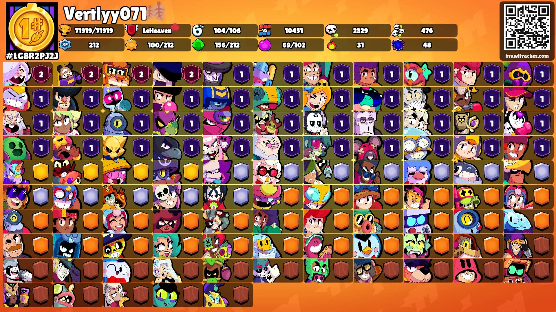 Vertlyy071🍂's Ranks