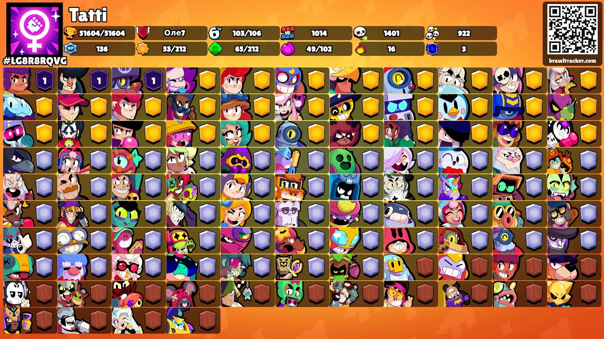 Tatti's Ranks