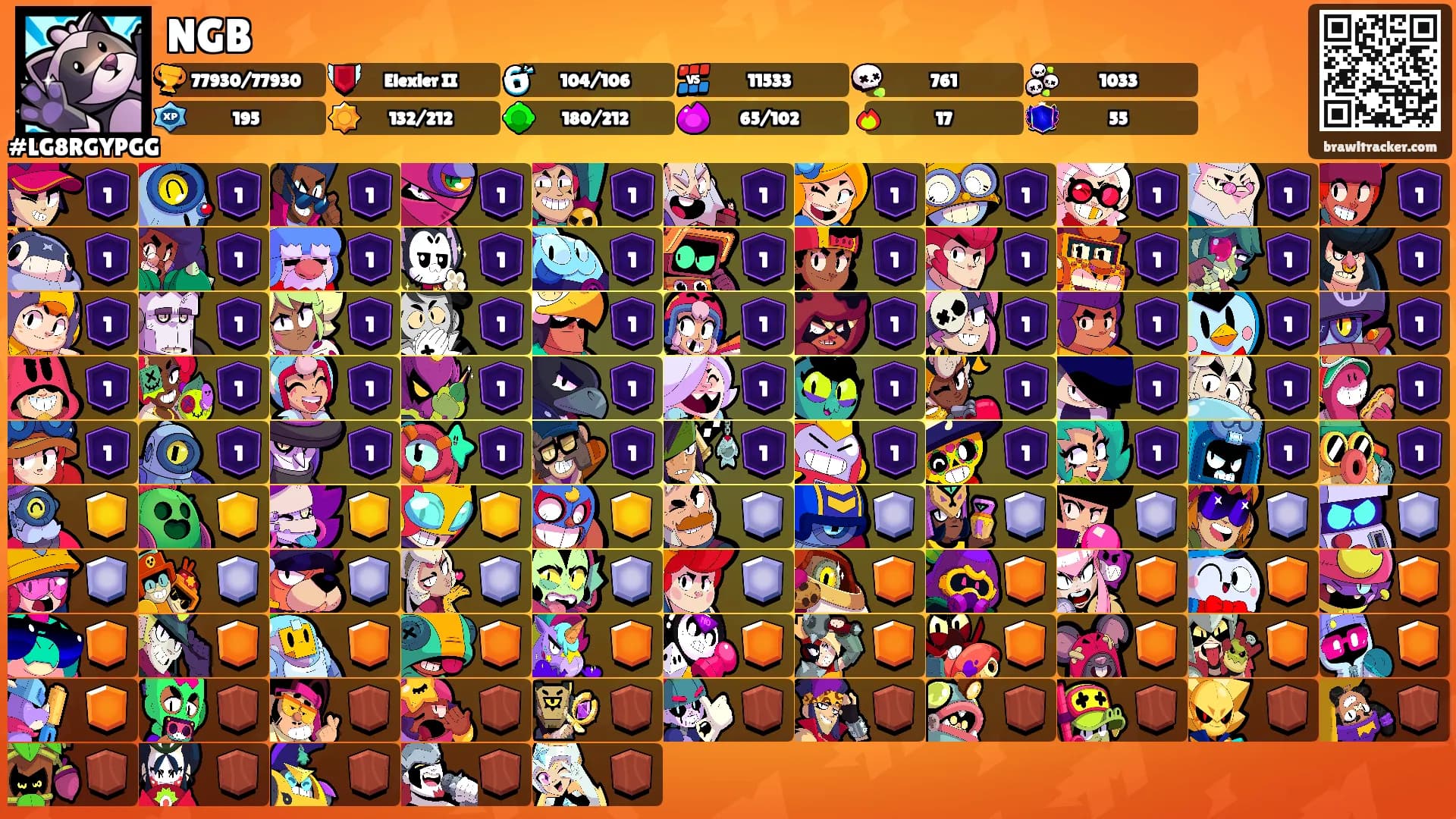 NGB's Ranks
