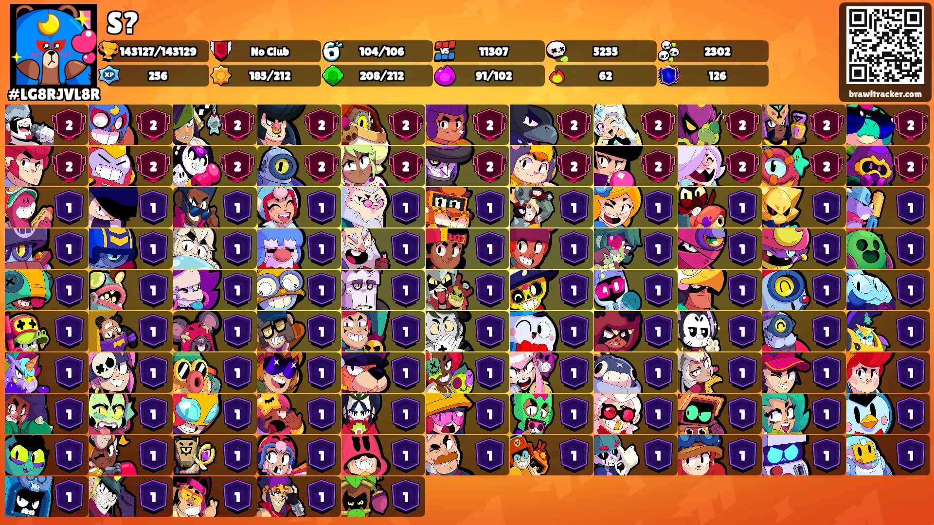 S?'s Ranks