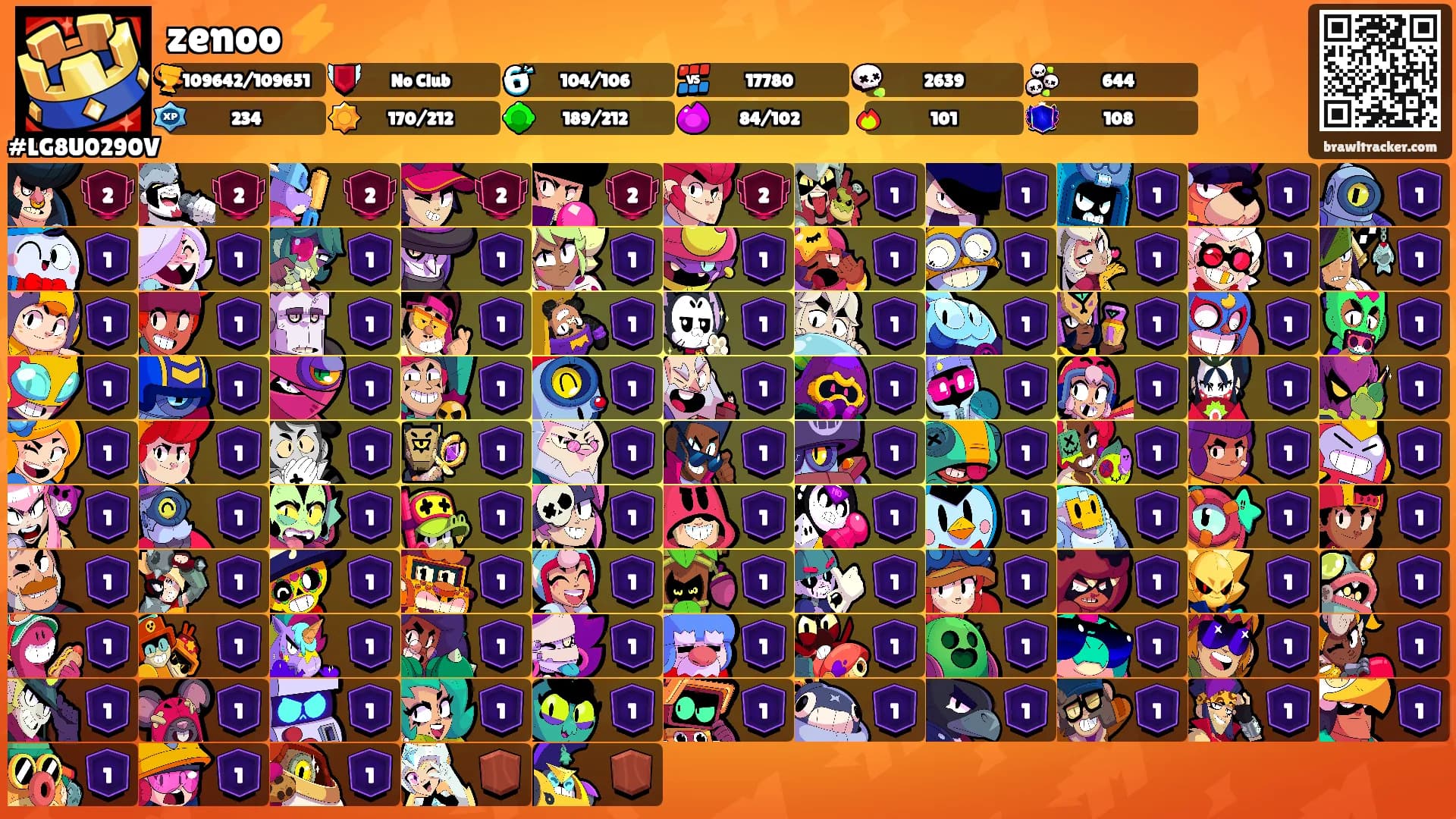 zenoo ⚡️'s Ranks
