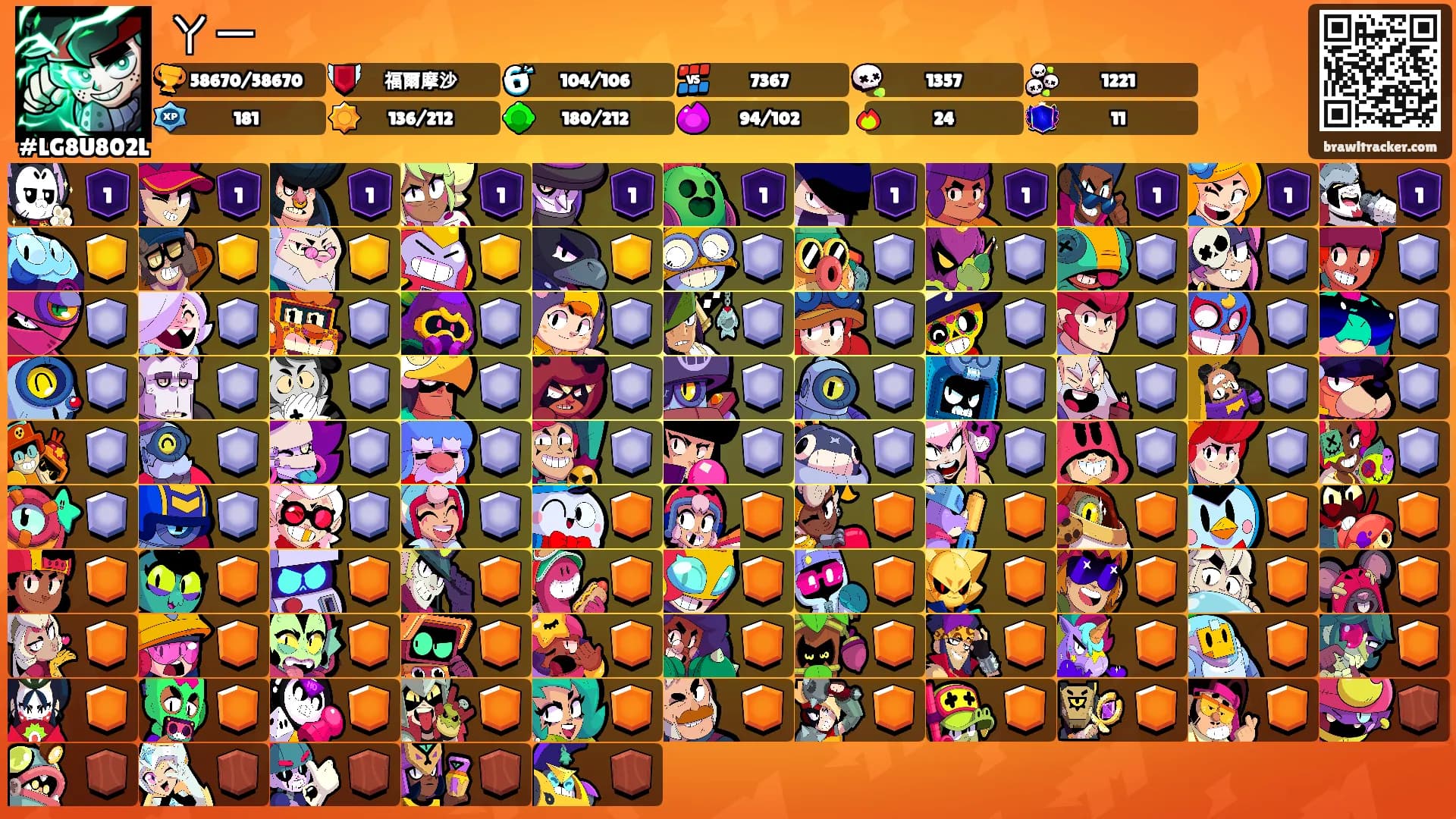 ㄚ一's Ranks