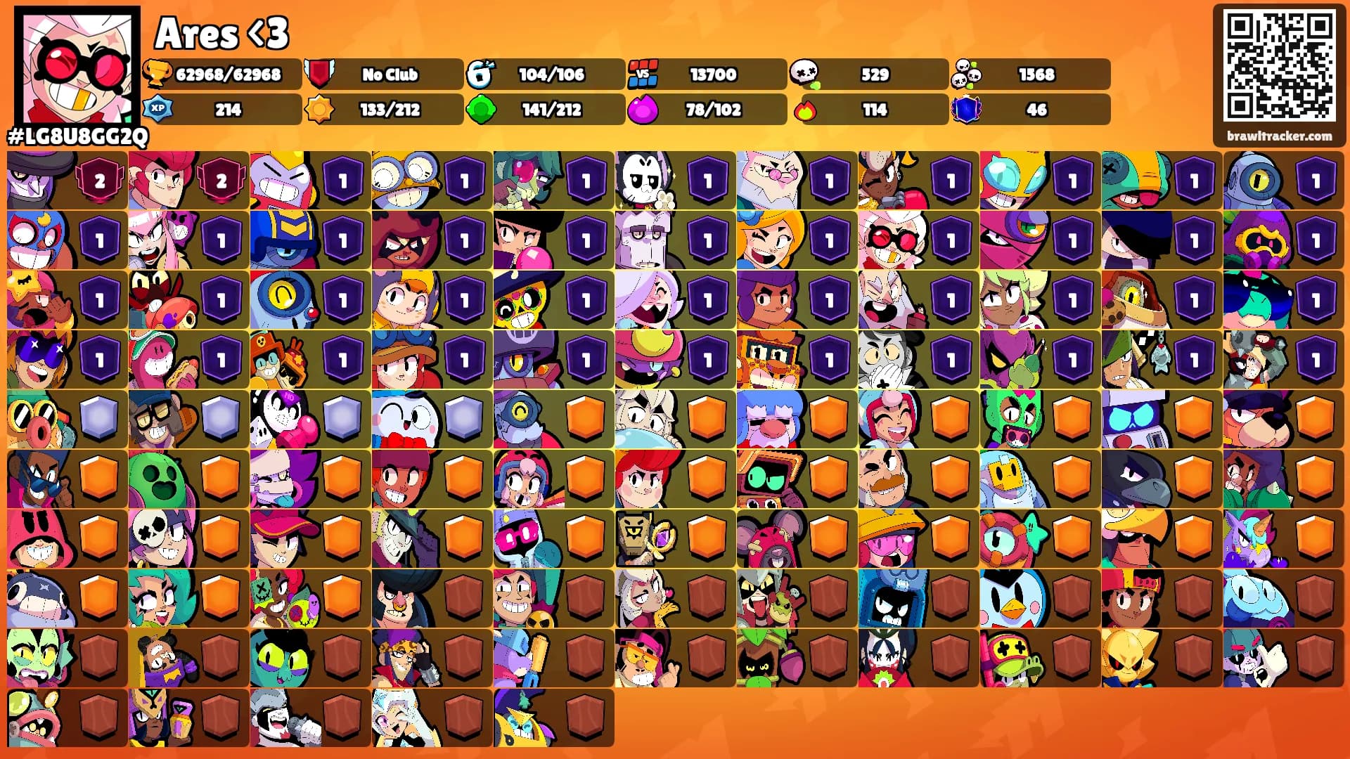 Ares <3's Ranks