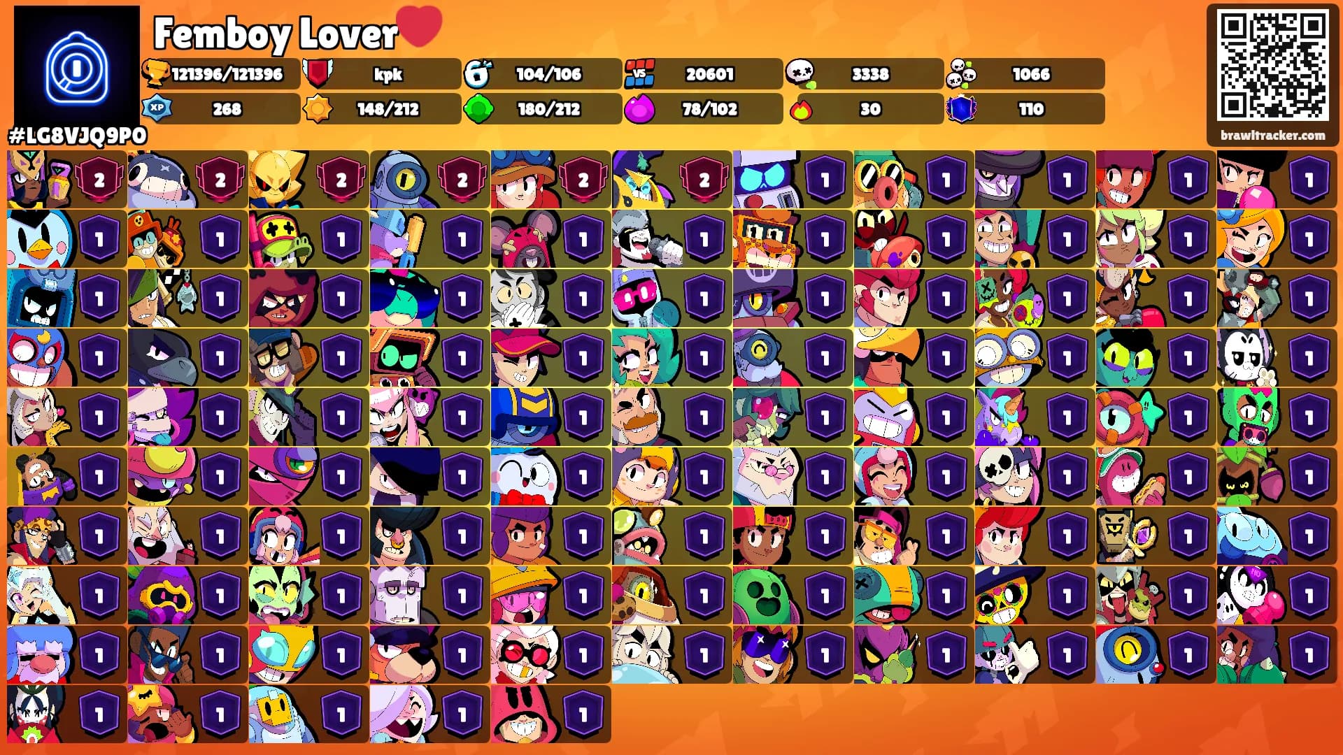 Femboy Lover❤️'s Ranks