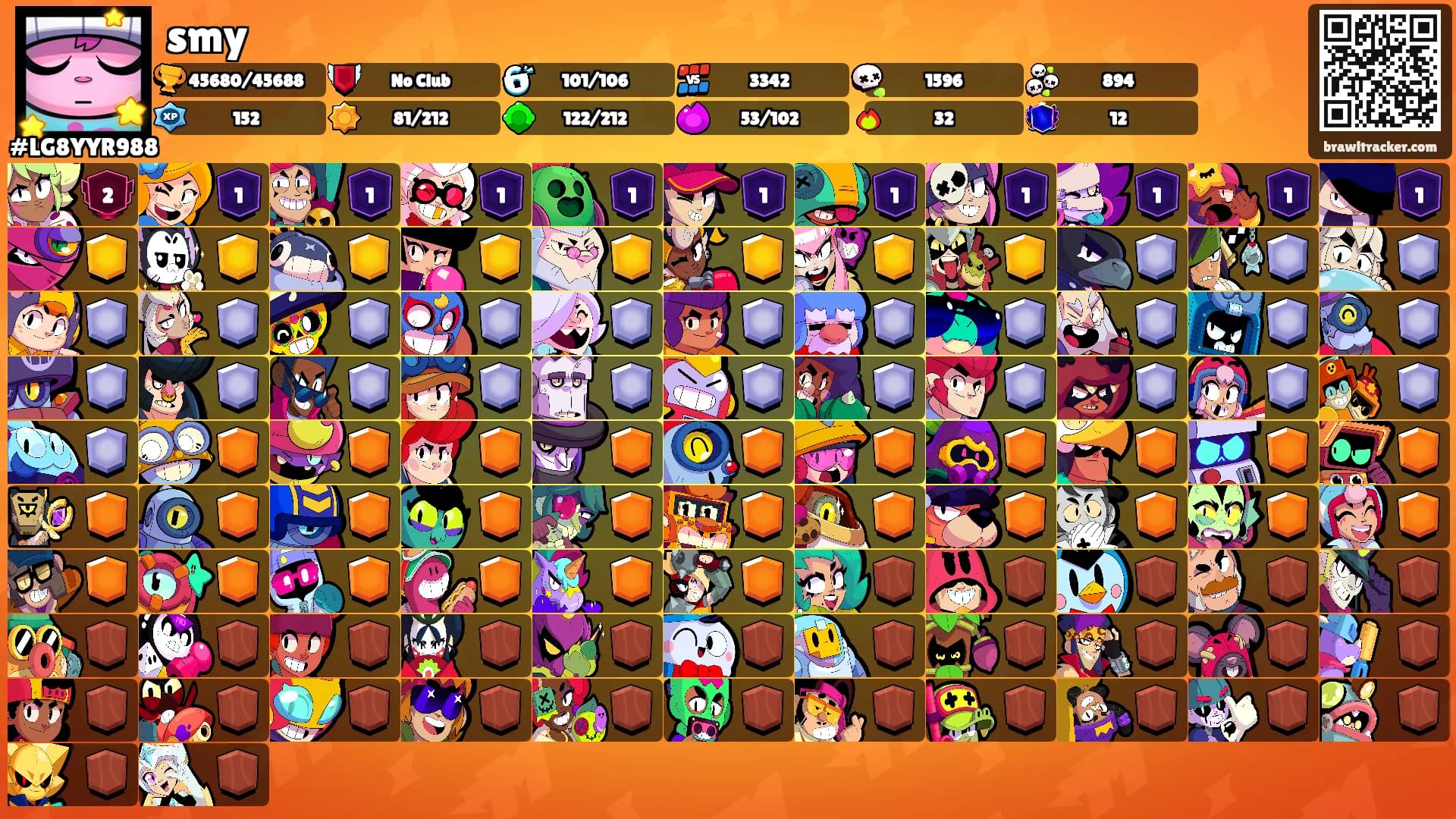 smy's Ranks